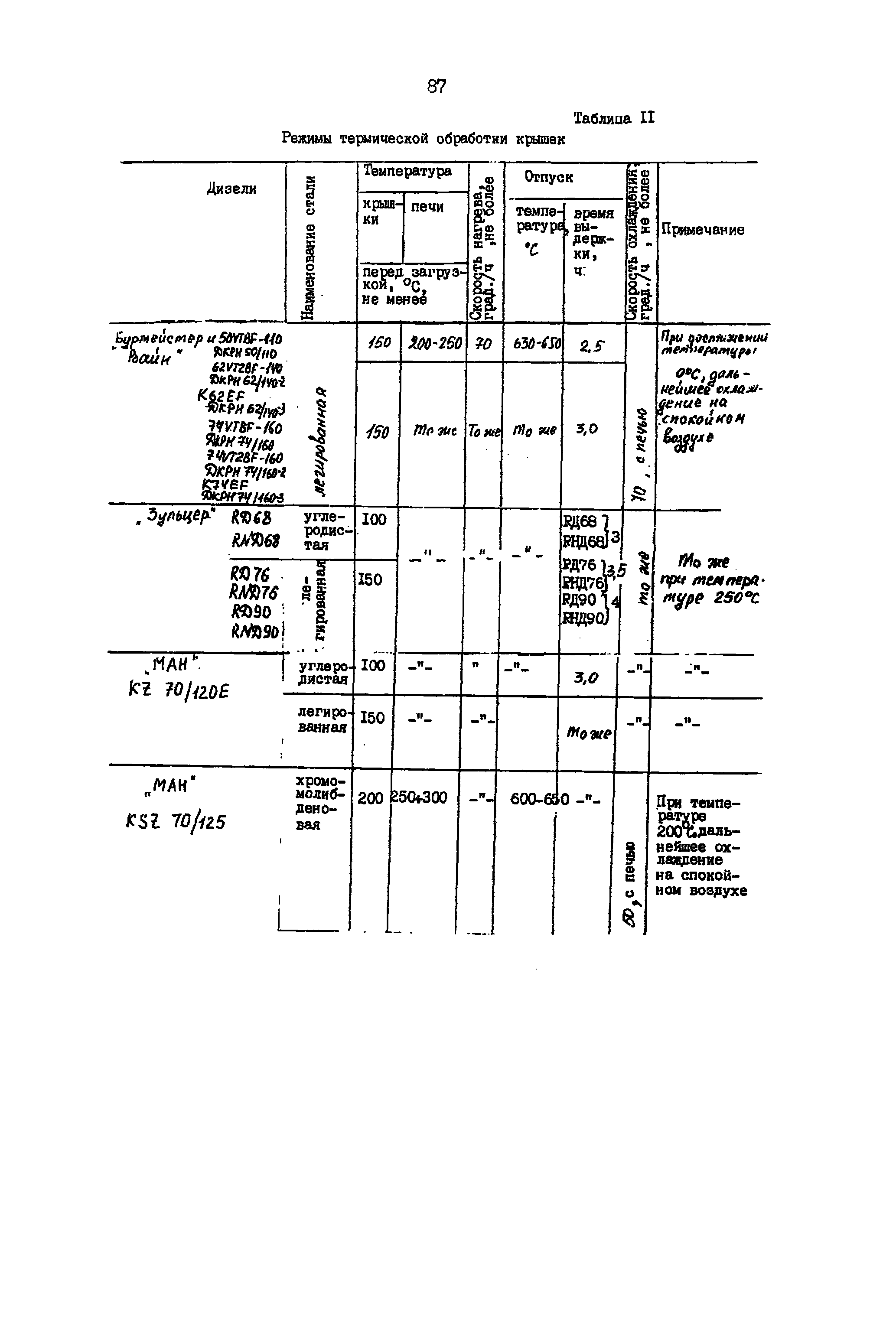 РД 31.52.23-89