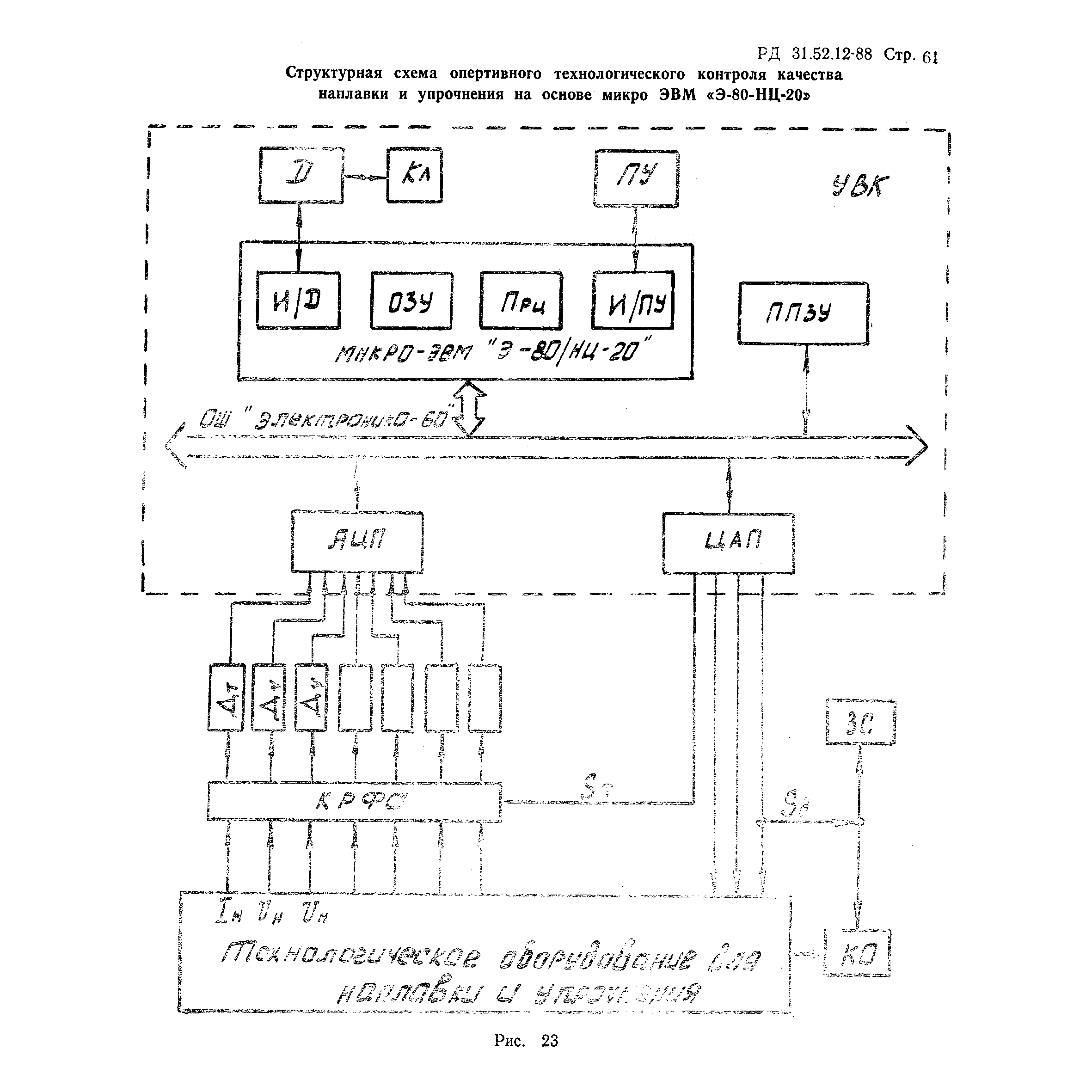 РД 31.52.12-88