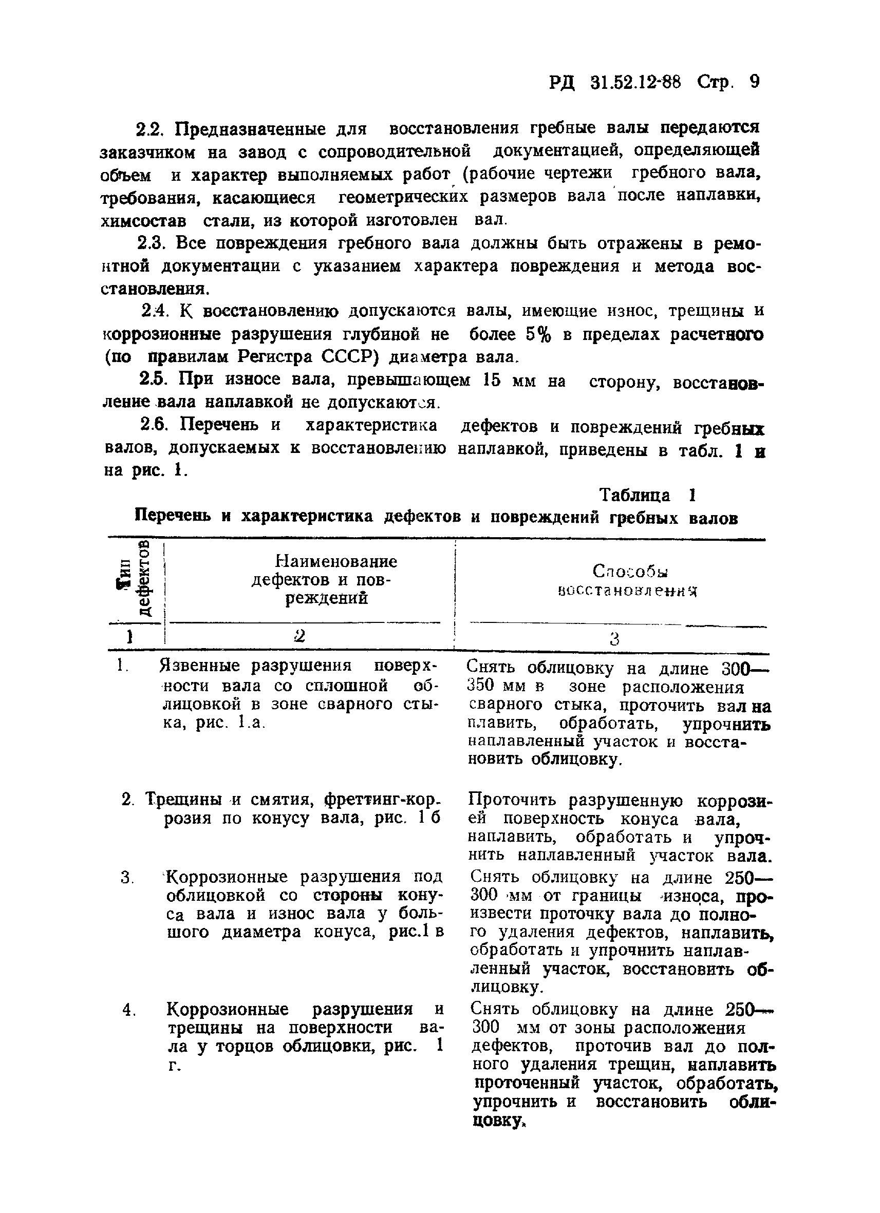 РД 31.52.12-88