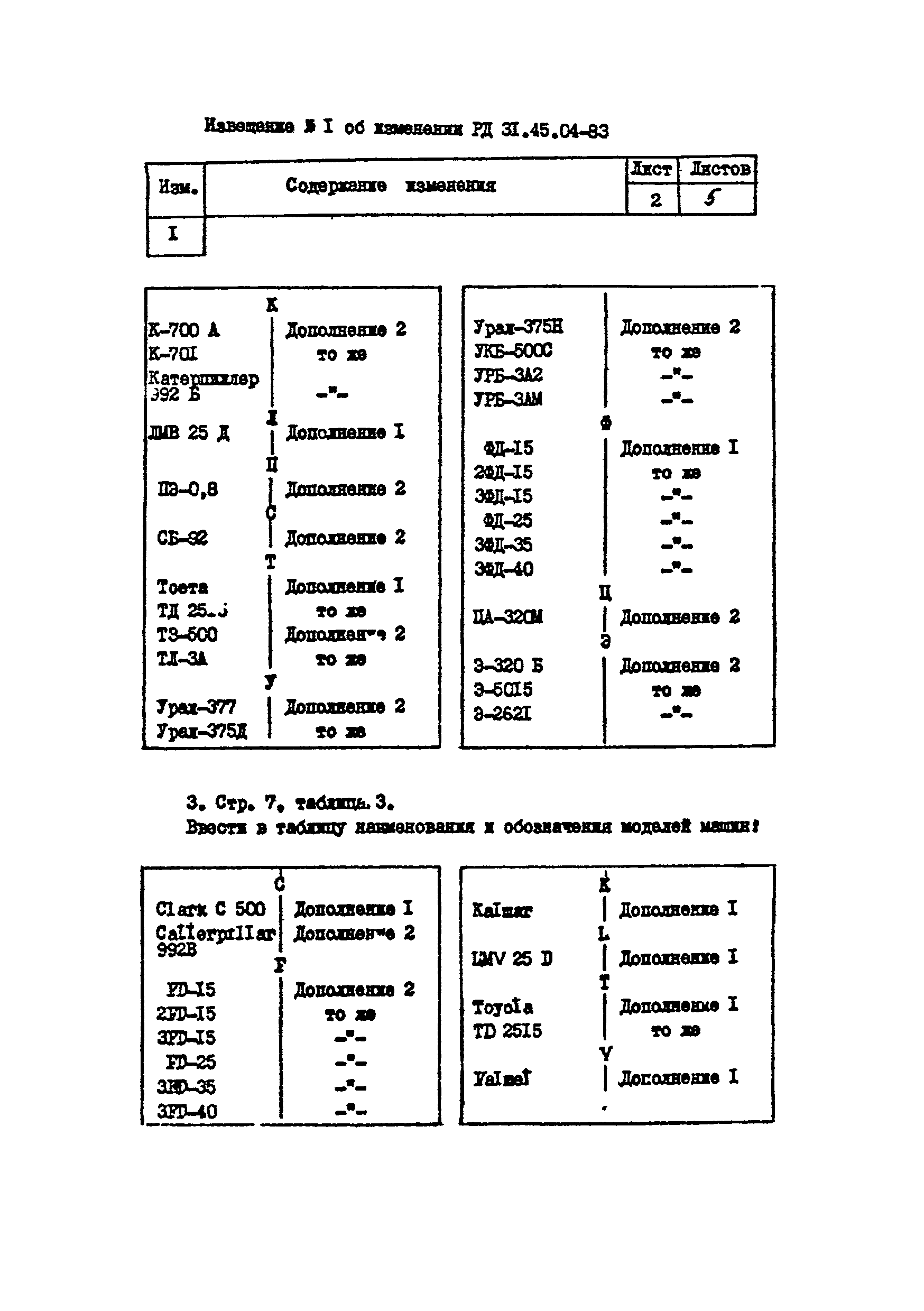 РД 31.45.04-83