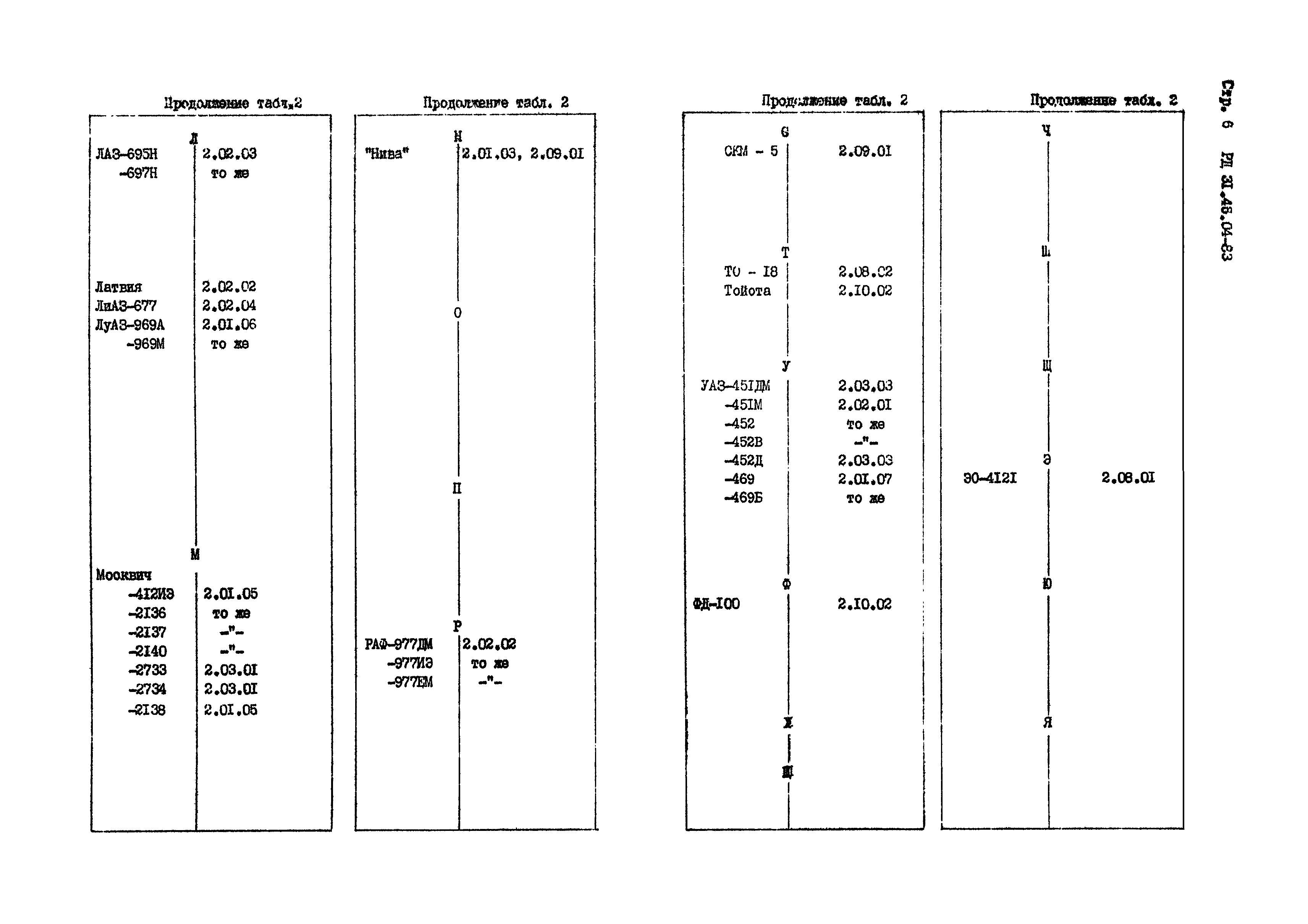 РД 31.45.04-83