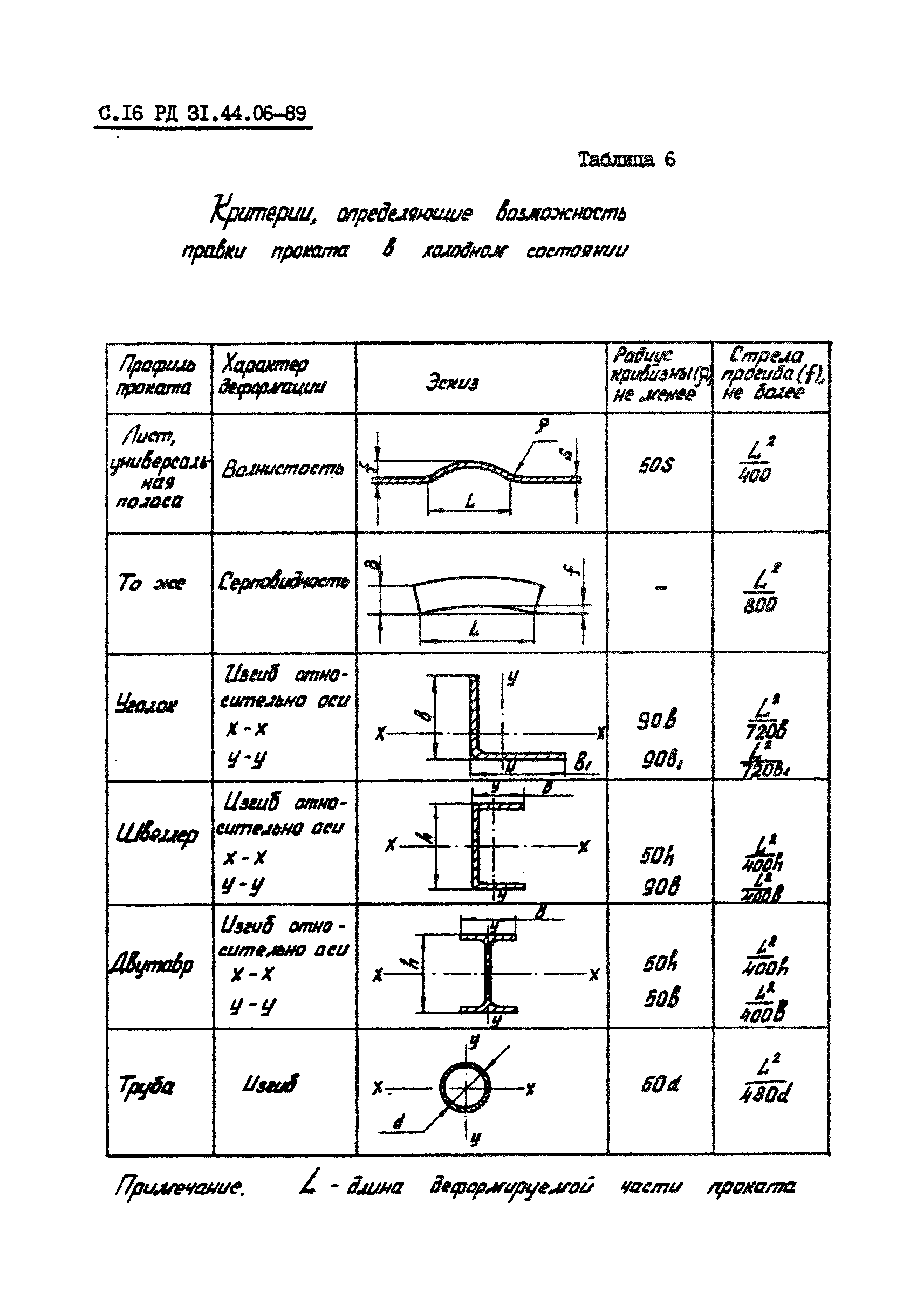 РД 31.44.06-89