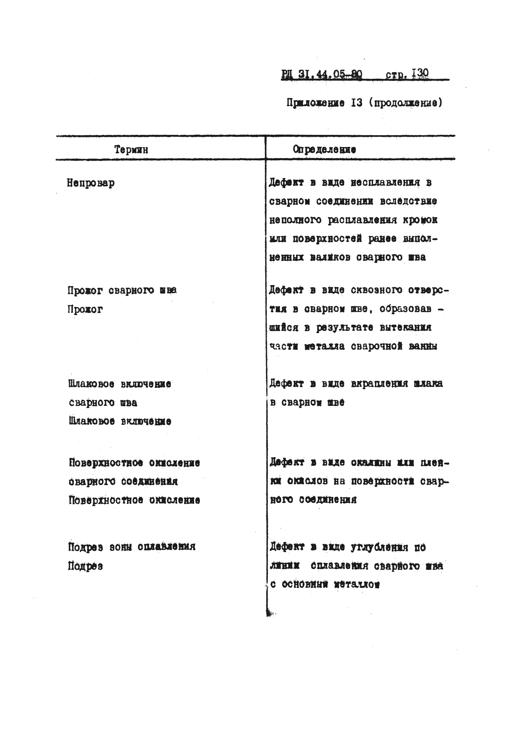 РД 31.44.05-80