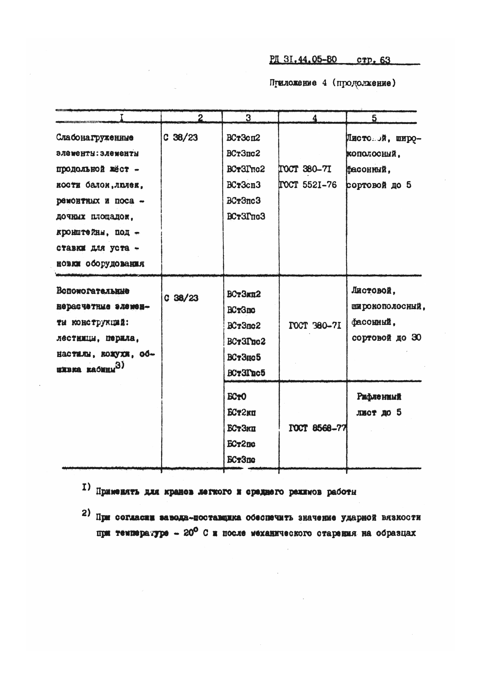 РД 31.44.05-80