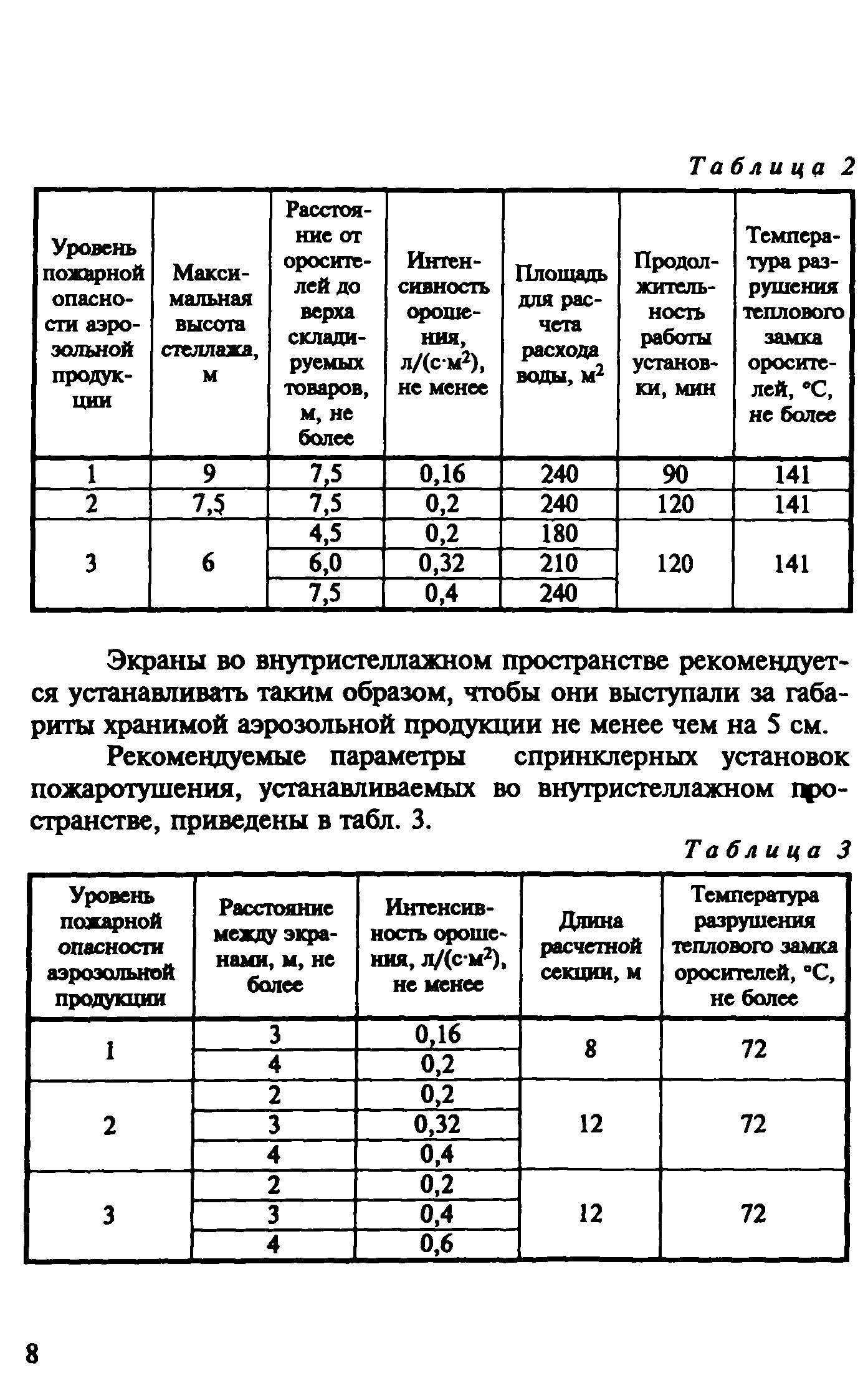 Рекомендации 