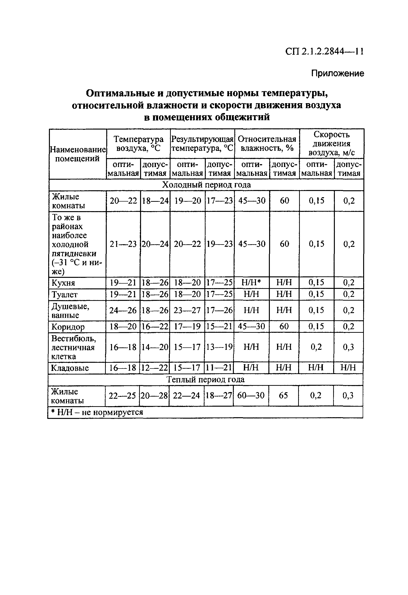 СП 2.1.2.2844-11