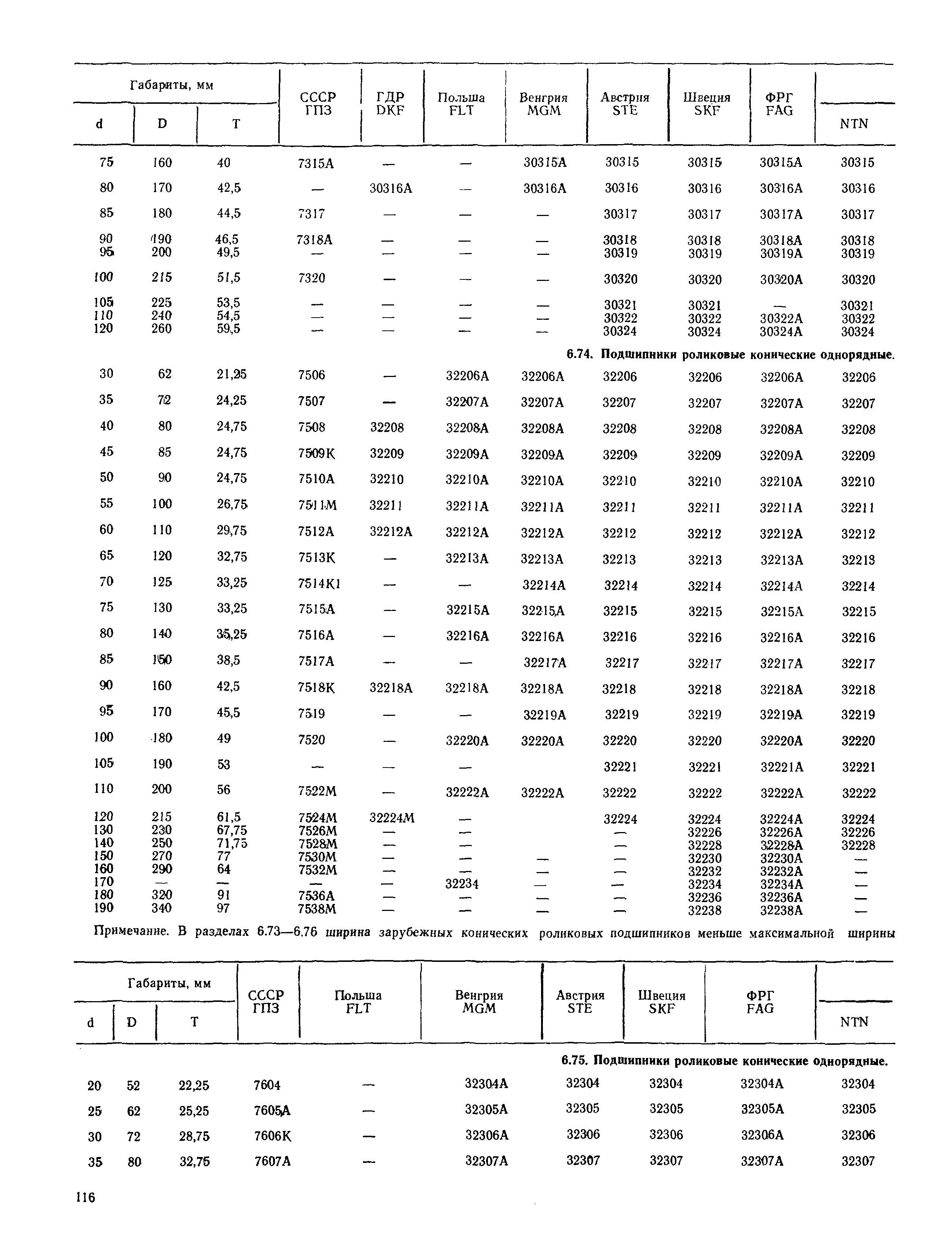 РД 31.56.01-91