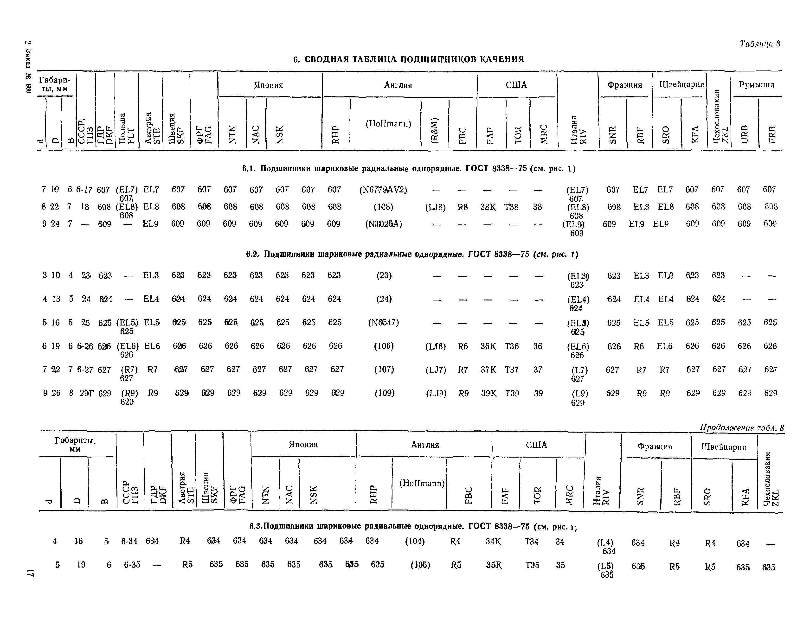 РД 31.56.01-91