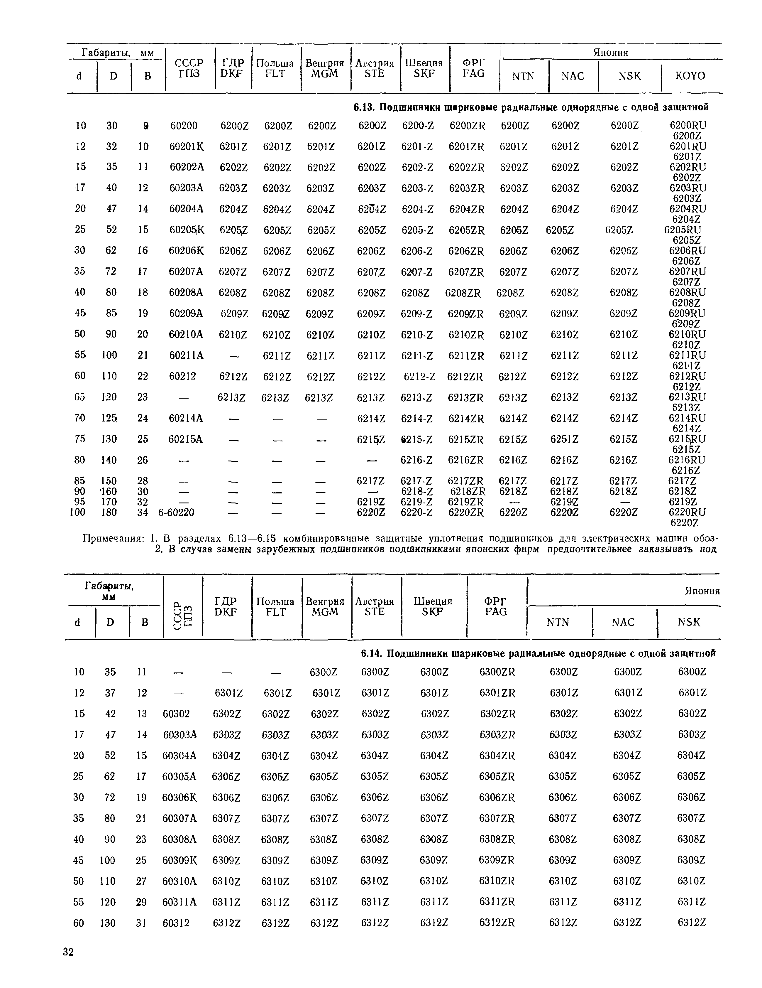 РД 31.56.01-91