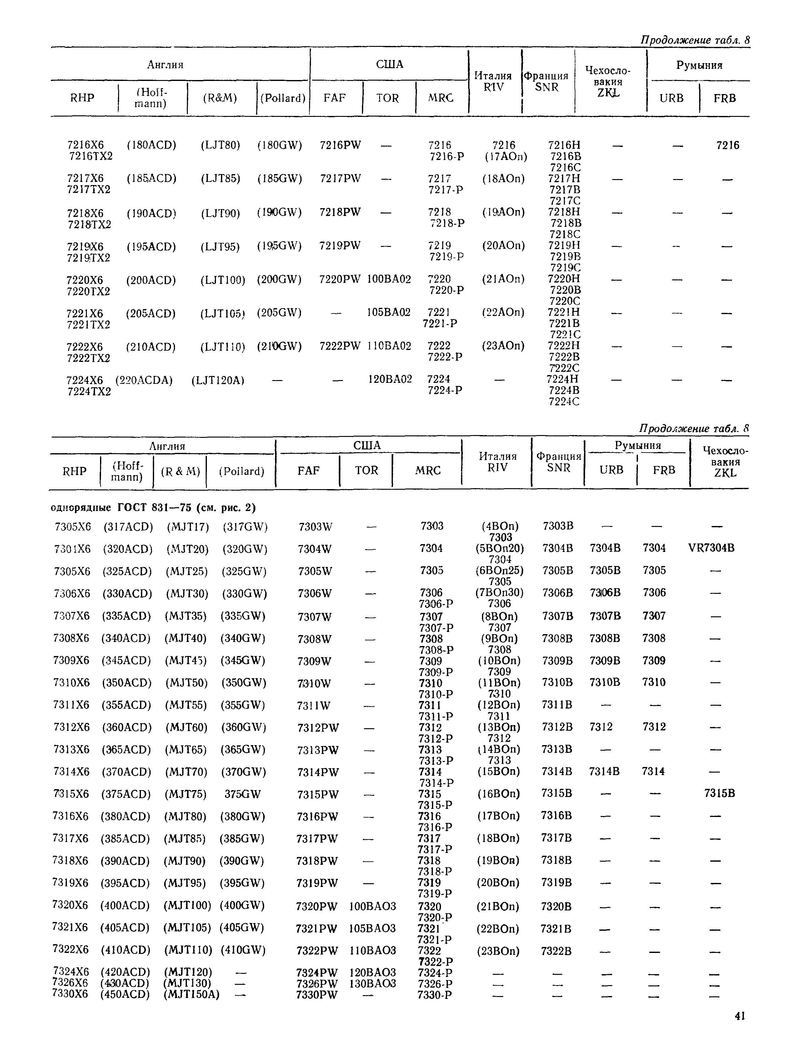 РД 31.56.01-91