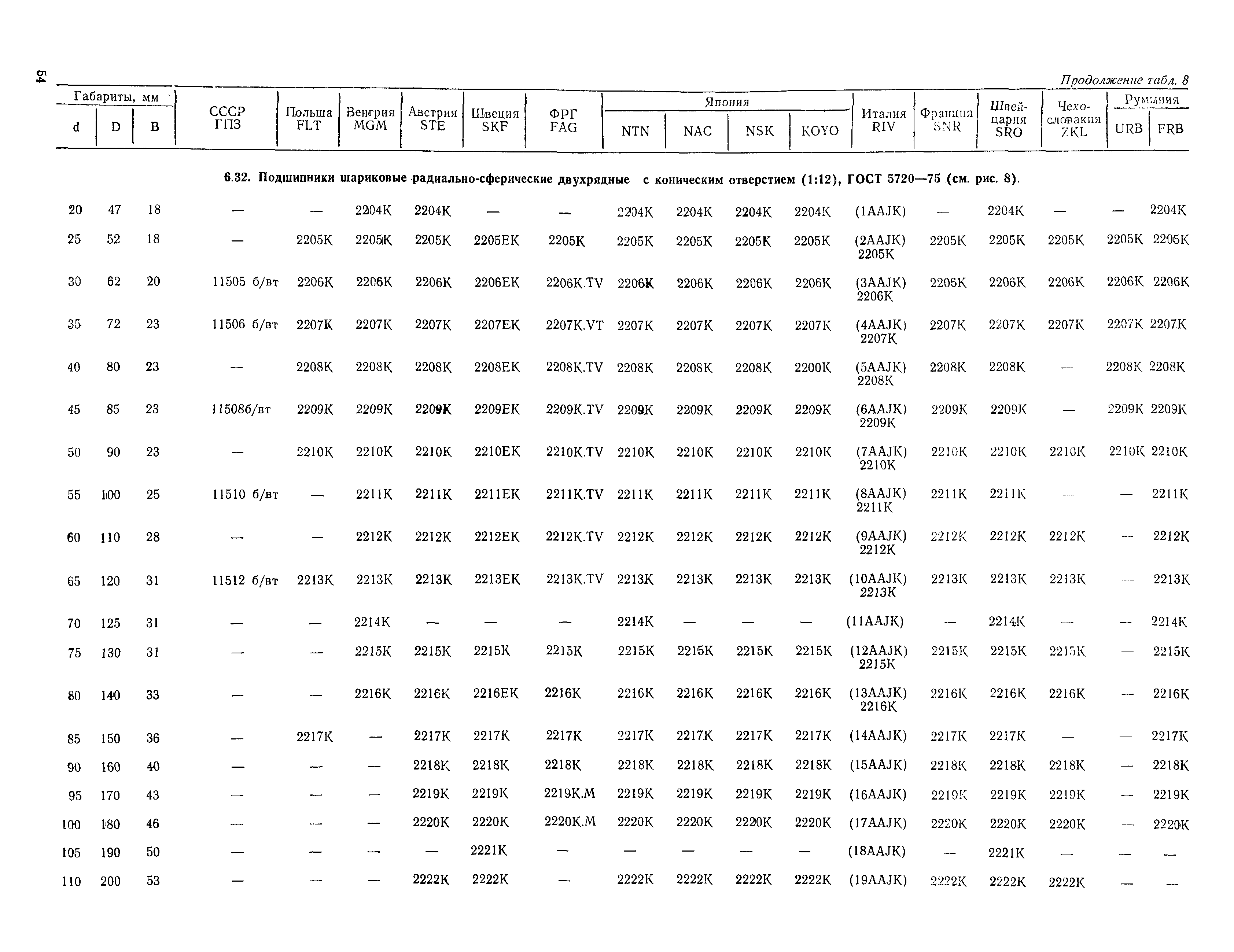 РД 31.56.01-91