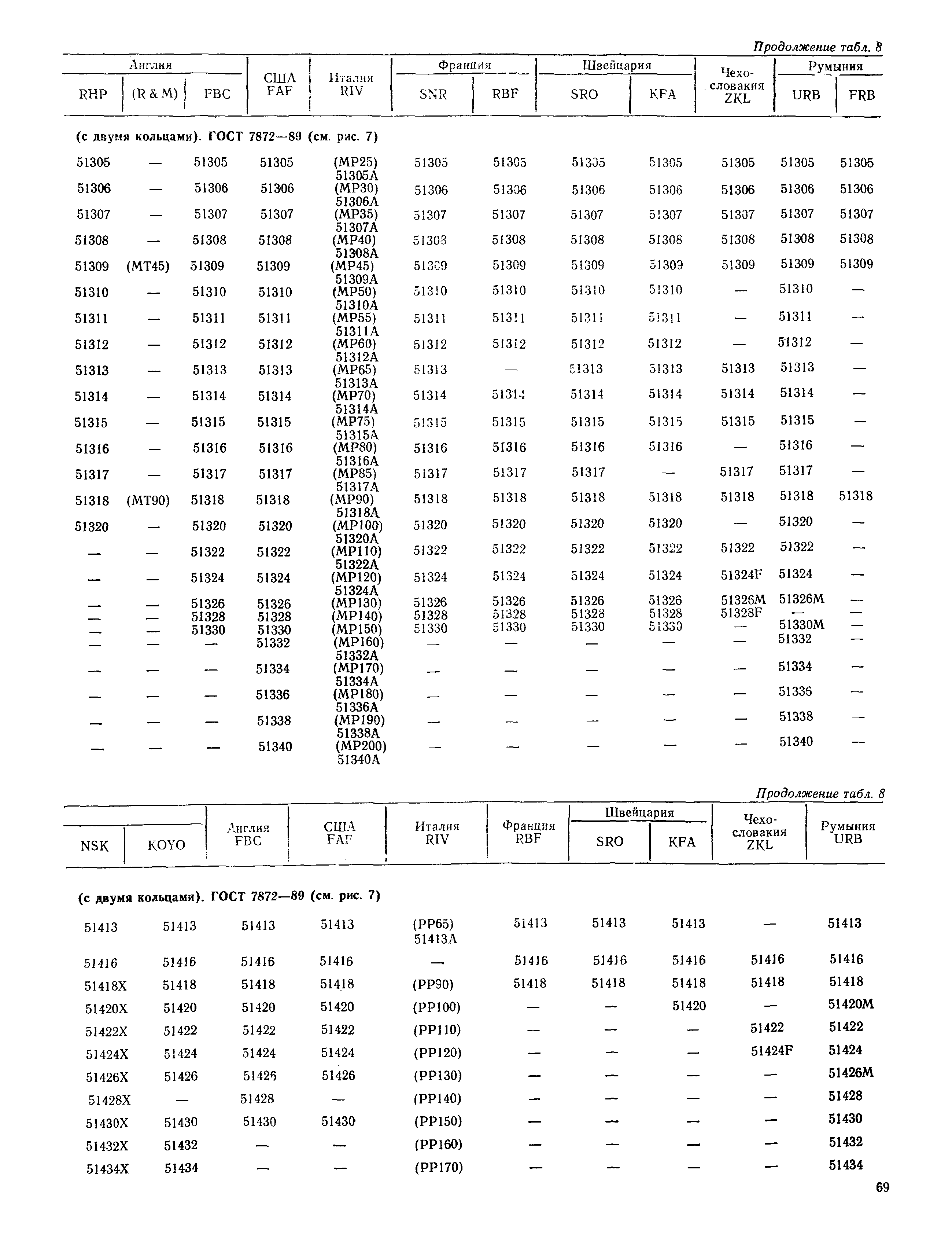 РД 31.56.01-91