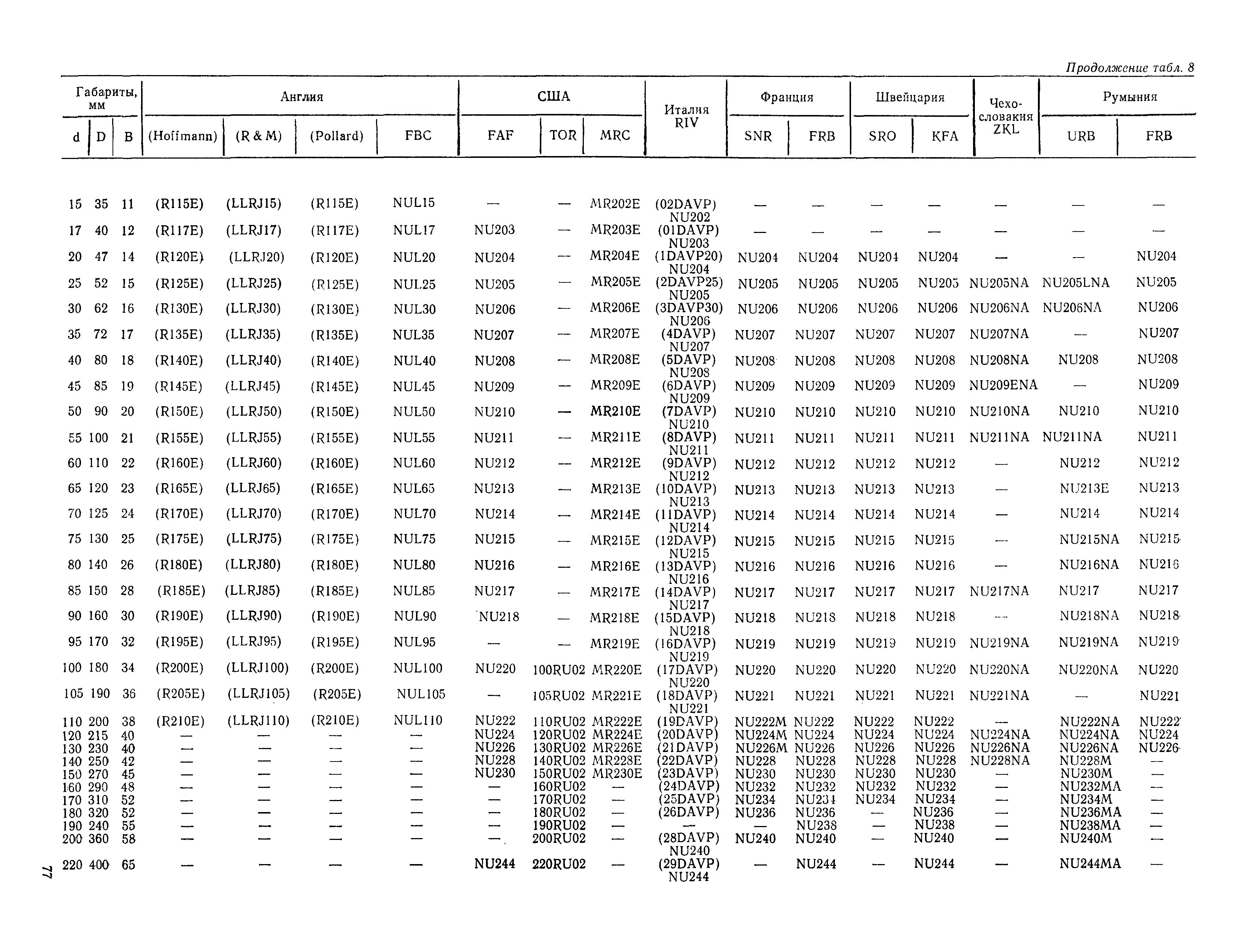 РД 31.56.01-91