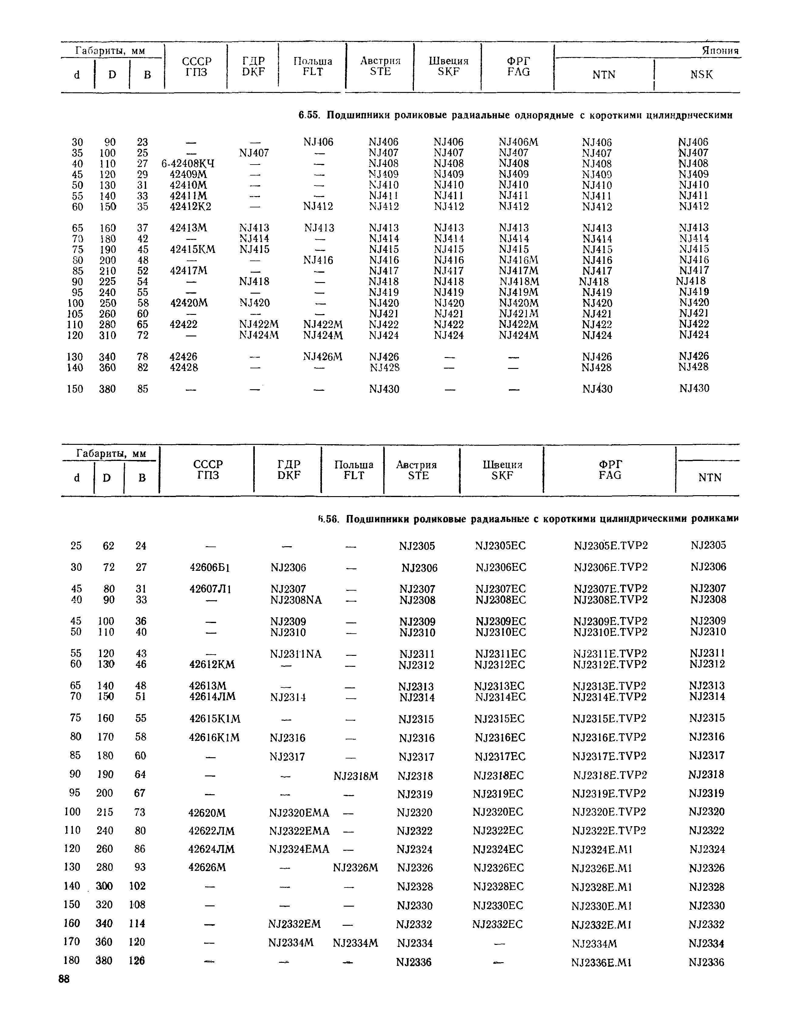 РД 31.56.01-91