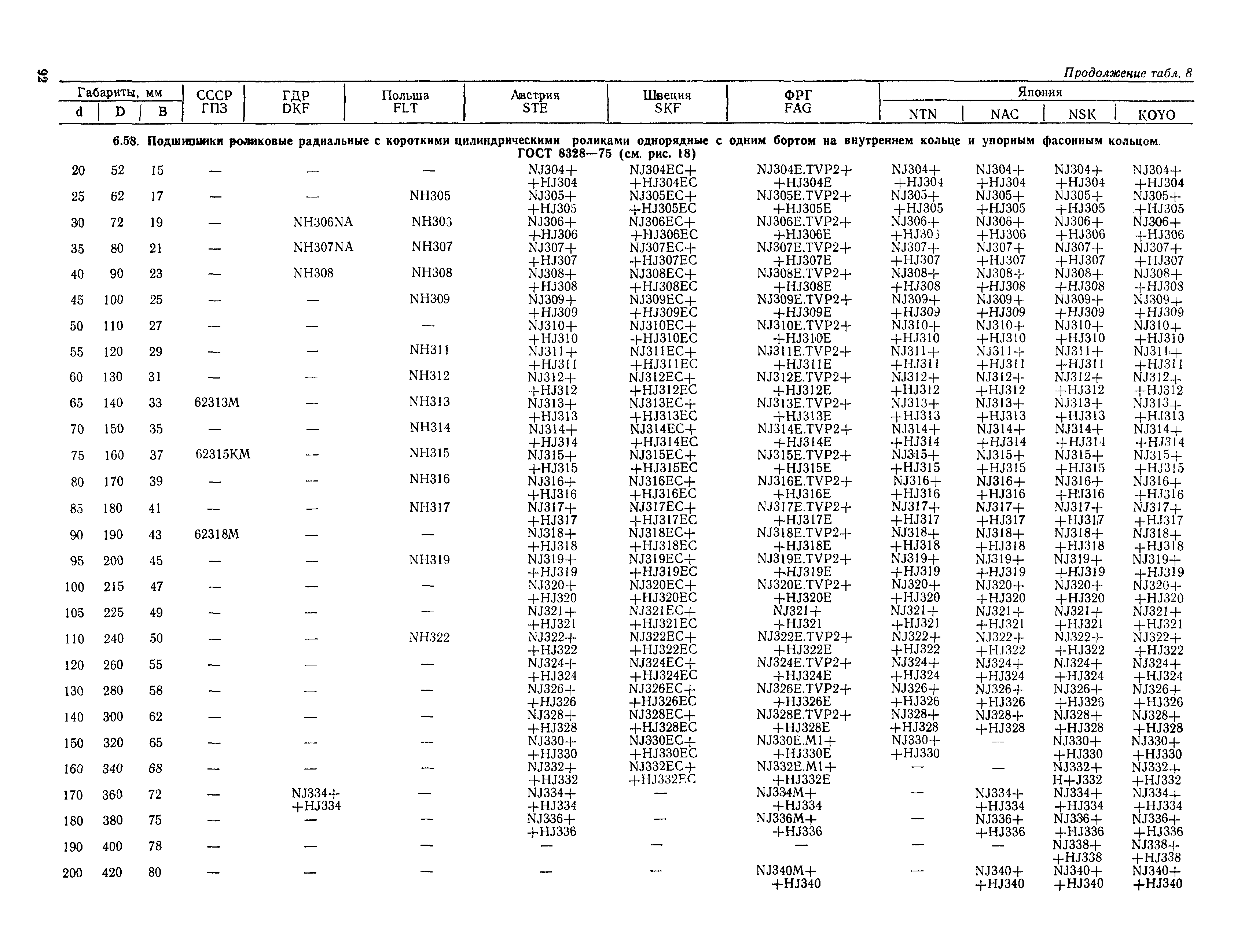 РД 31.56.01-91