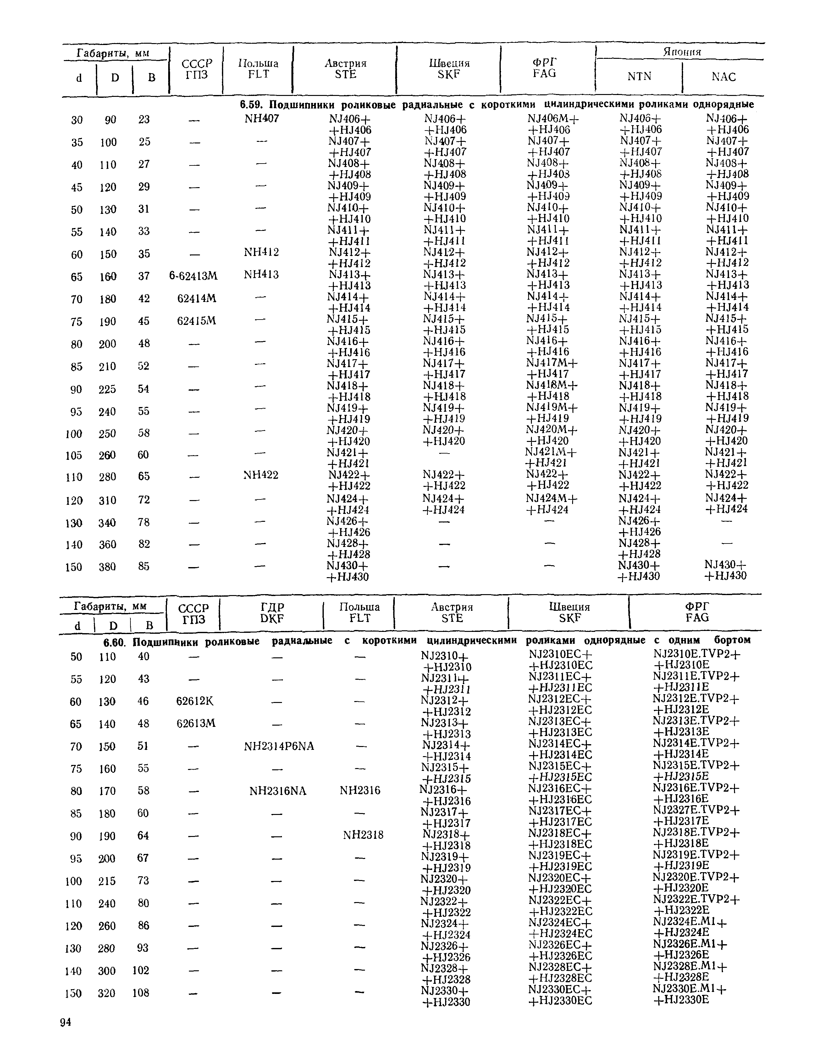 РД 31.56.01-91