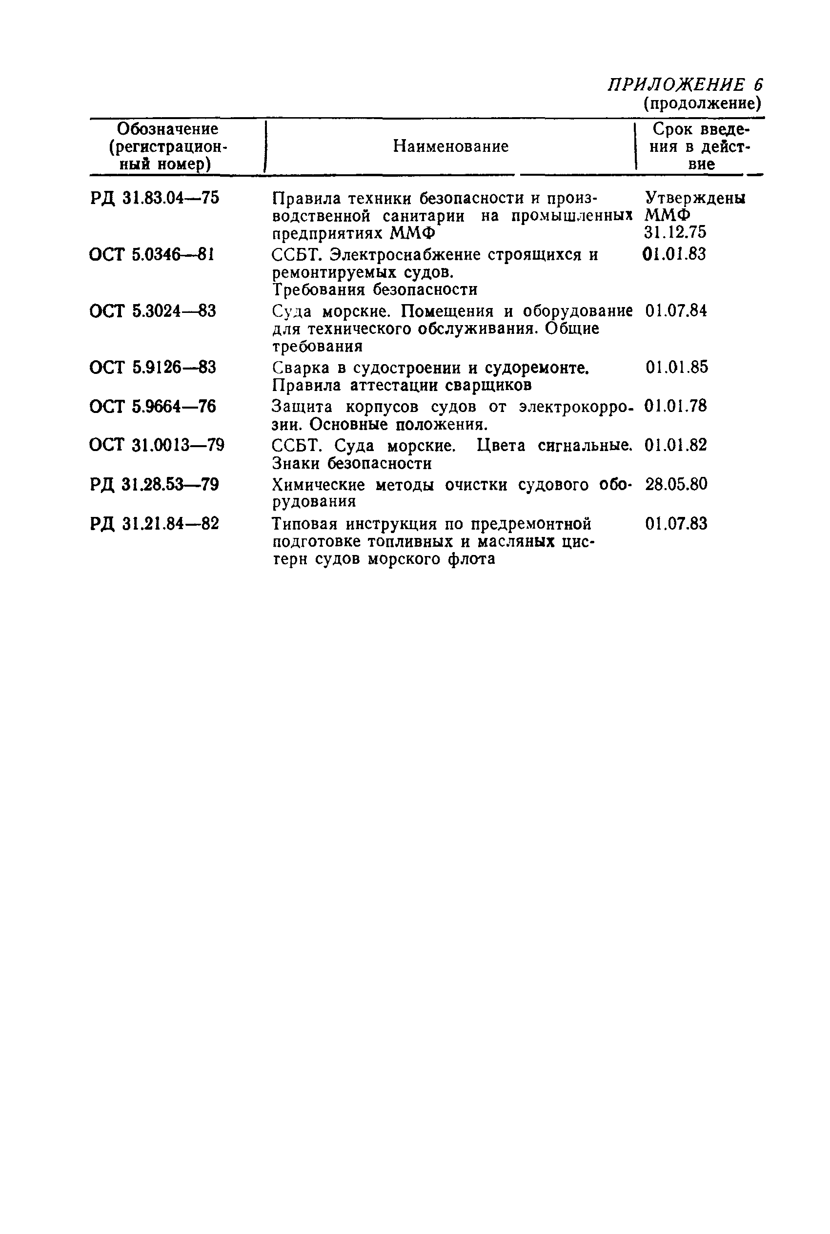 РД 31.52.18-87