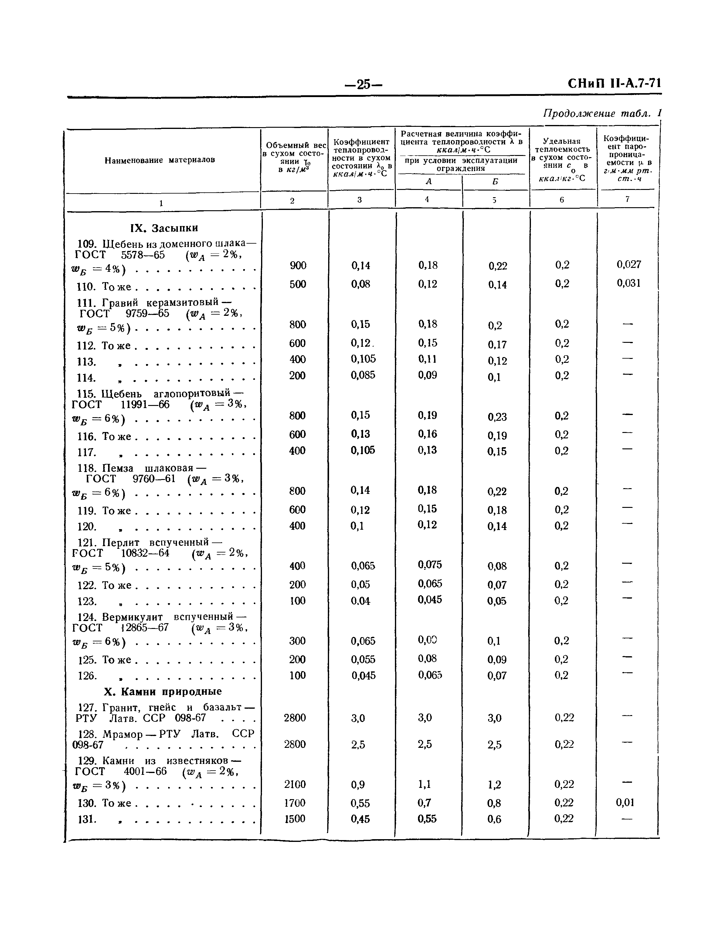 СНиП II-А.7-71