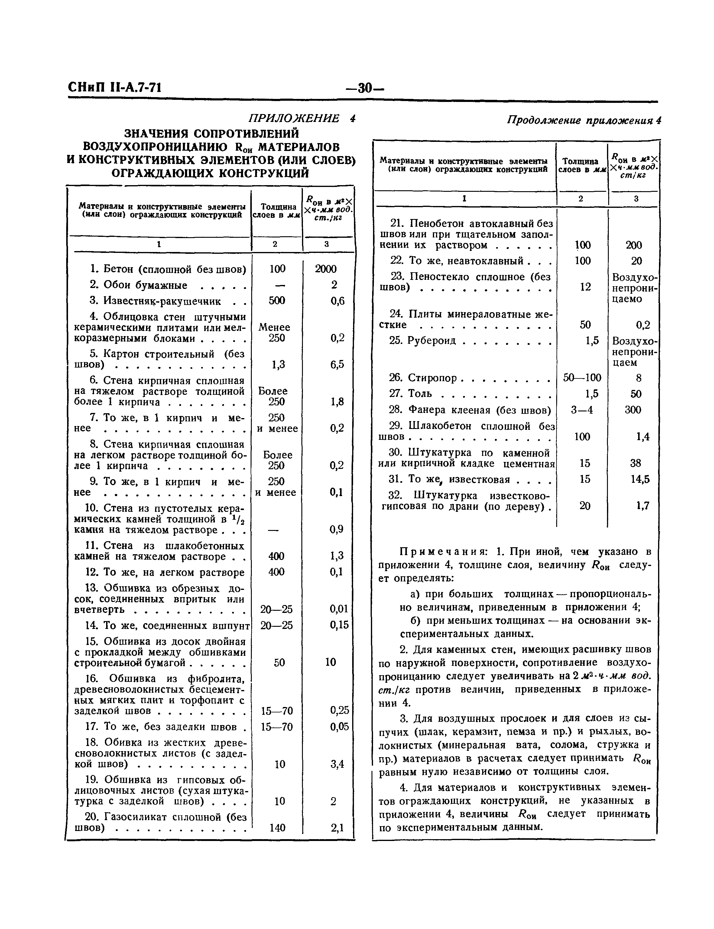 СНиП II-А.7-71