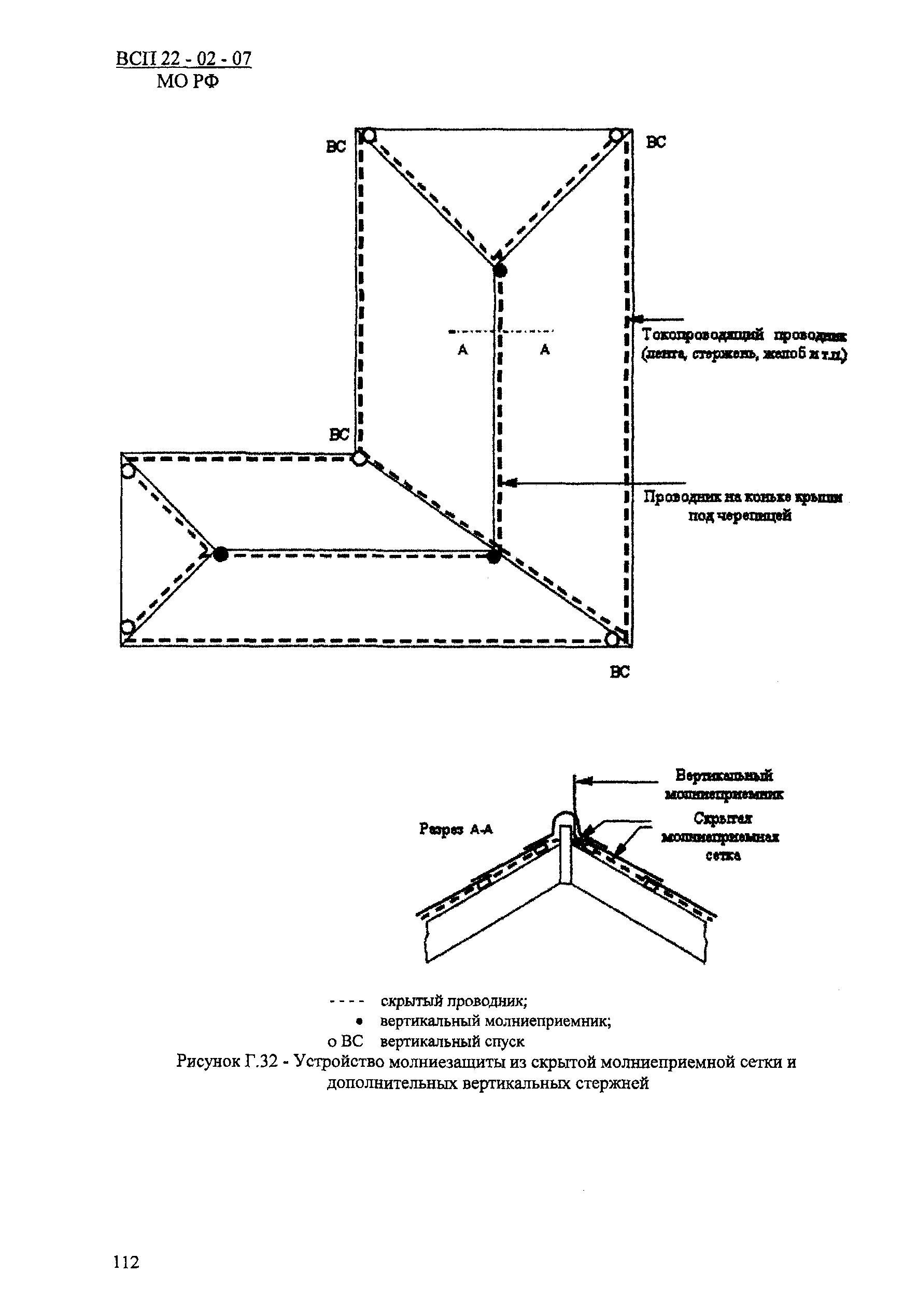 ВСП 22-02-07 МО РФ