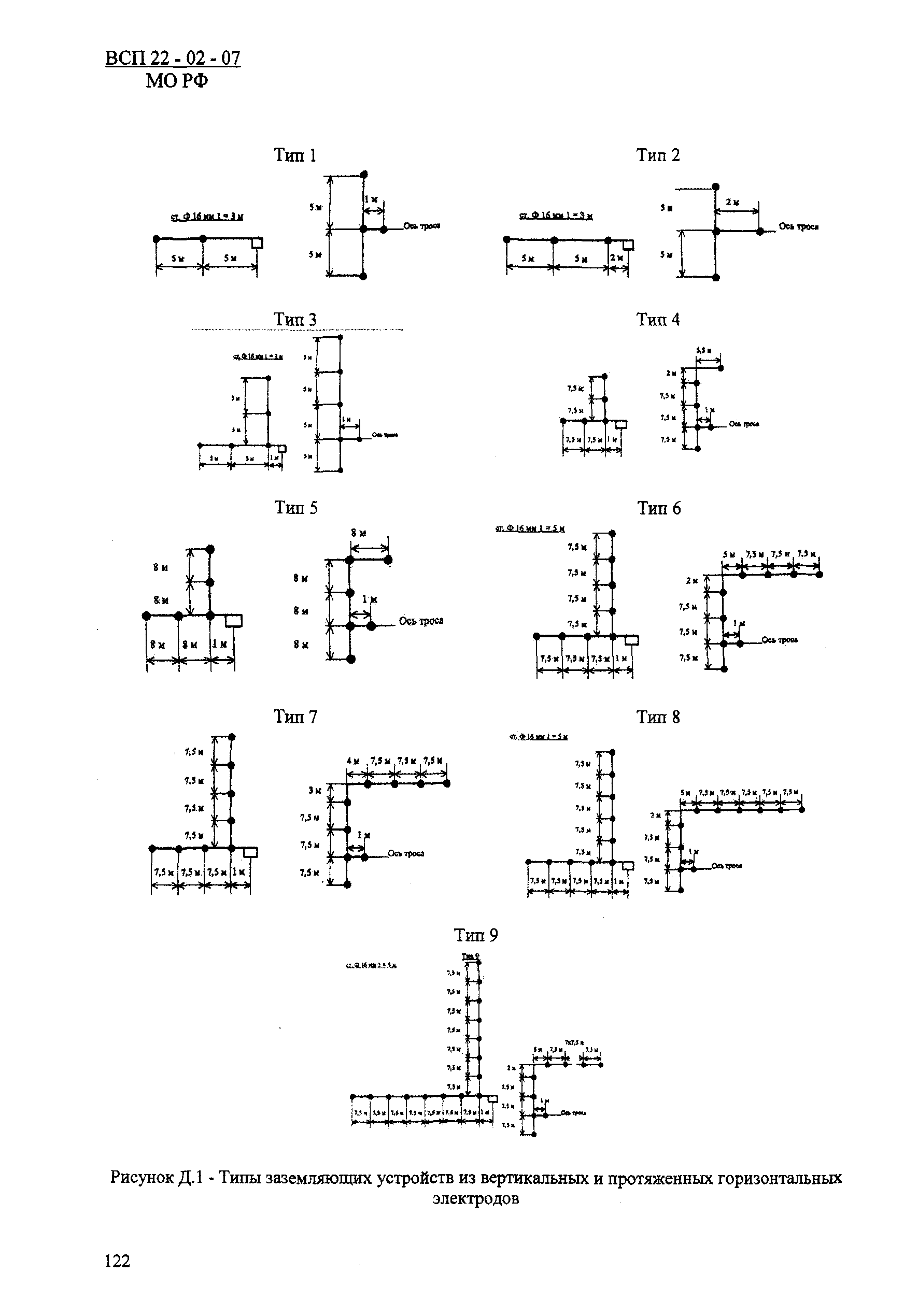 ВСП 22-02-07 МО РФ