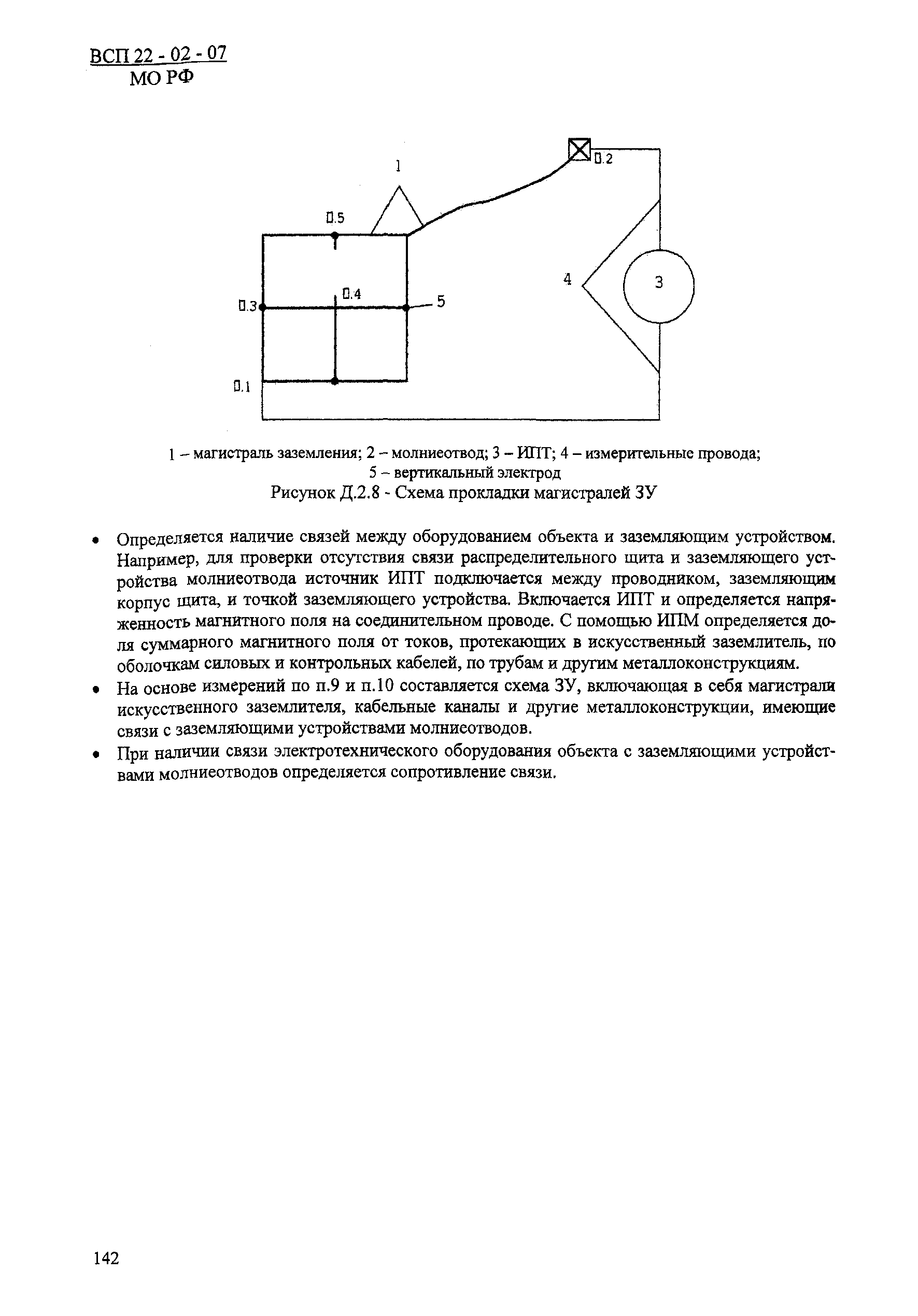 ВСП 22-02-07 МО РФ