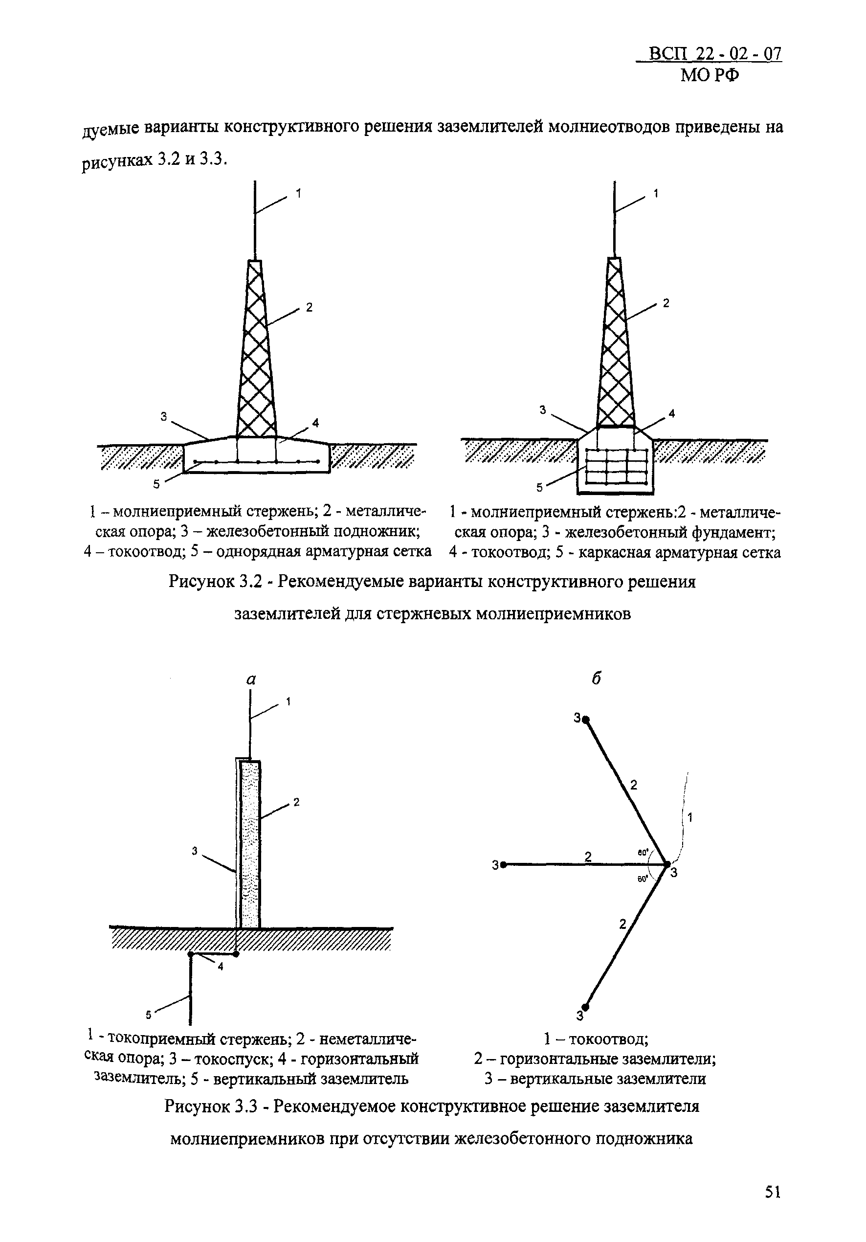 ВСП 22-02-07 МО РФ