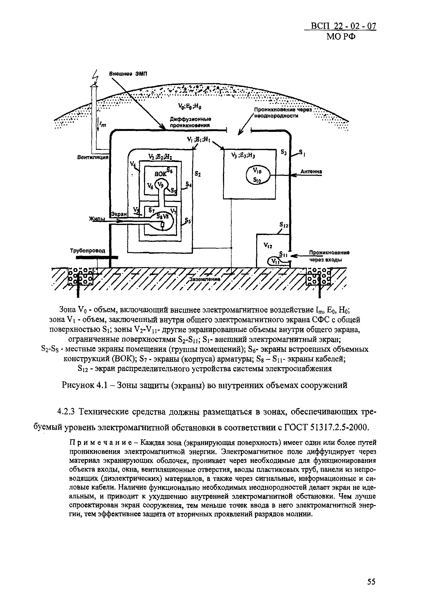 ВСП 22-02-07 МО РФ