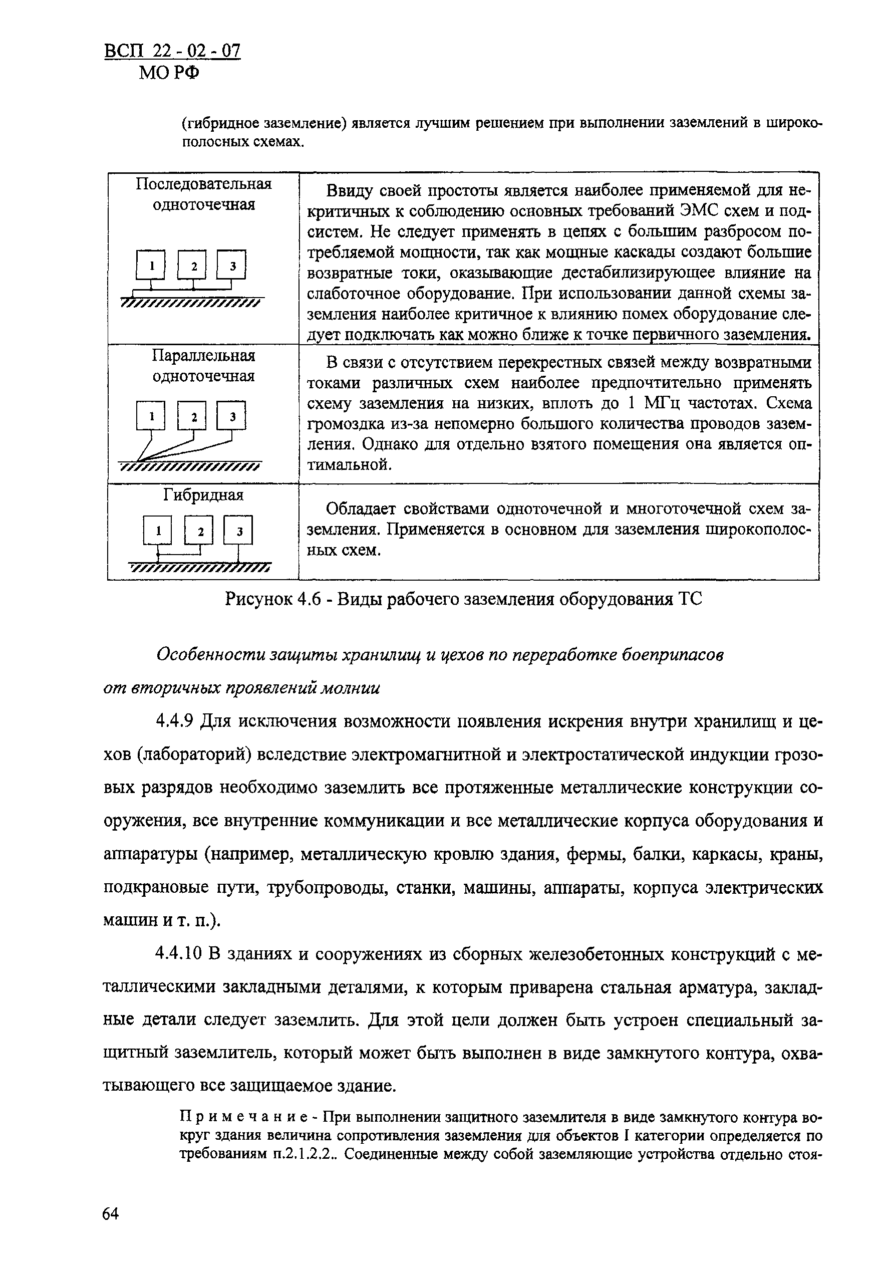 ВСП 22-02-07 МО РФ