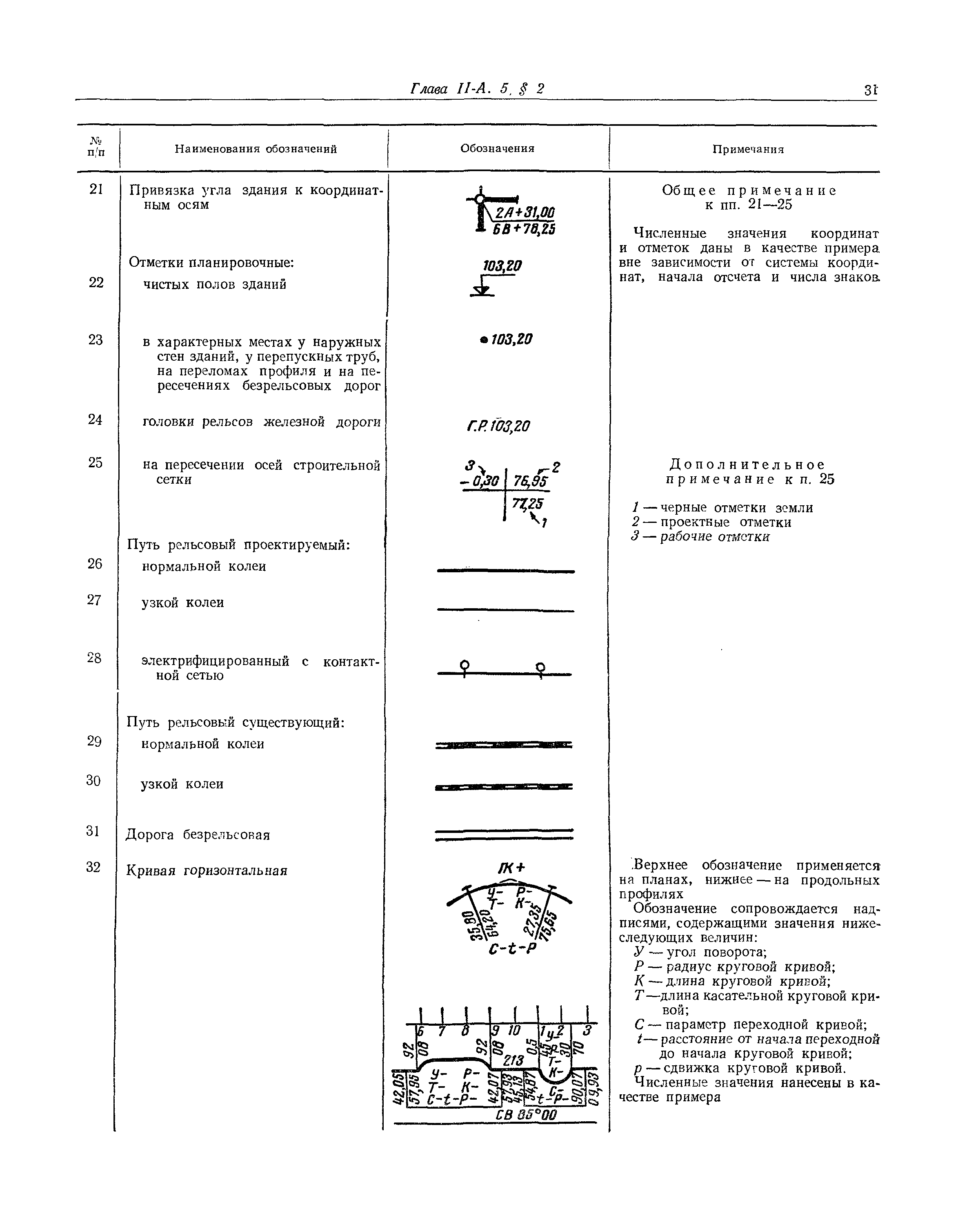 СНиП II-А.5