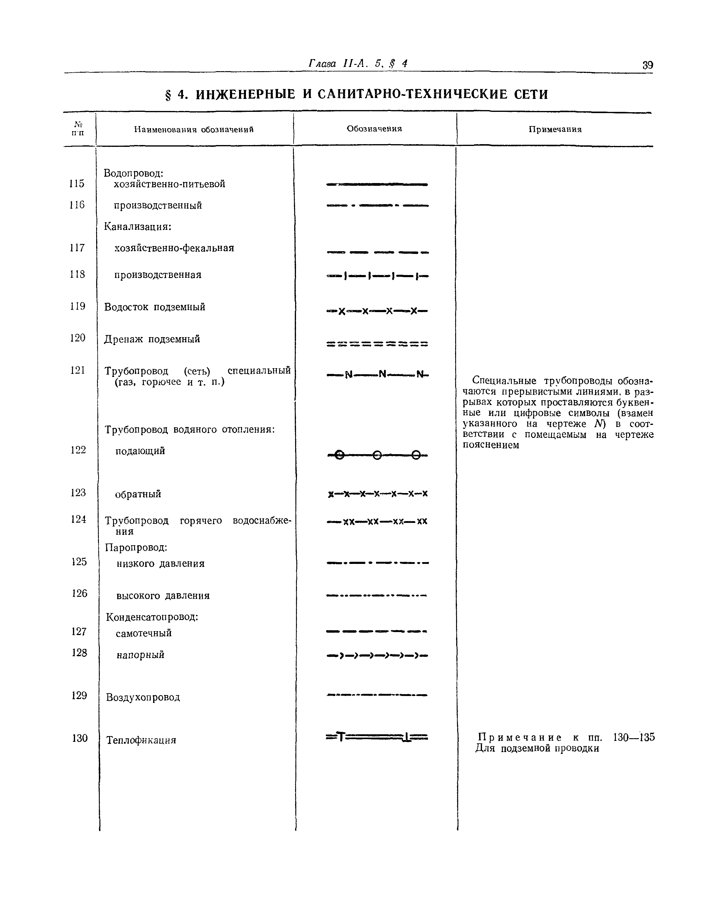 СНиП II-А.5