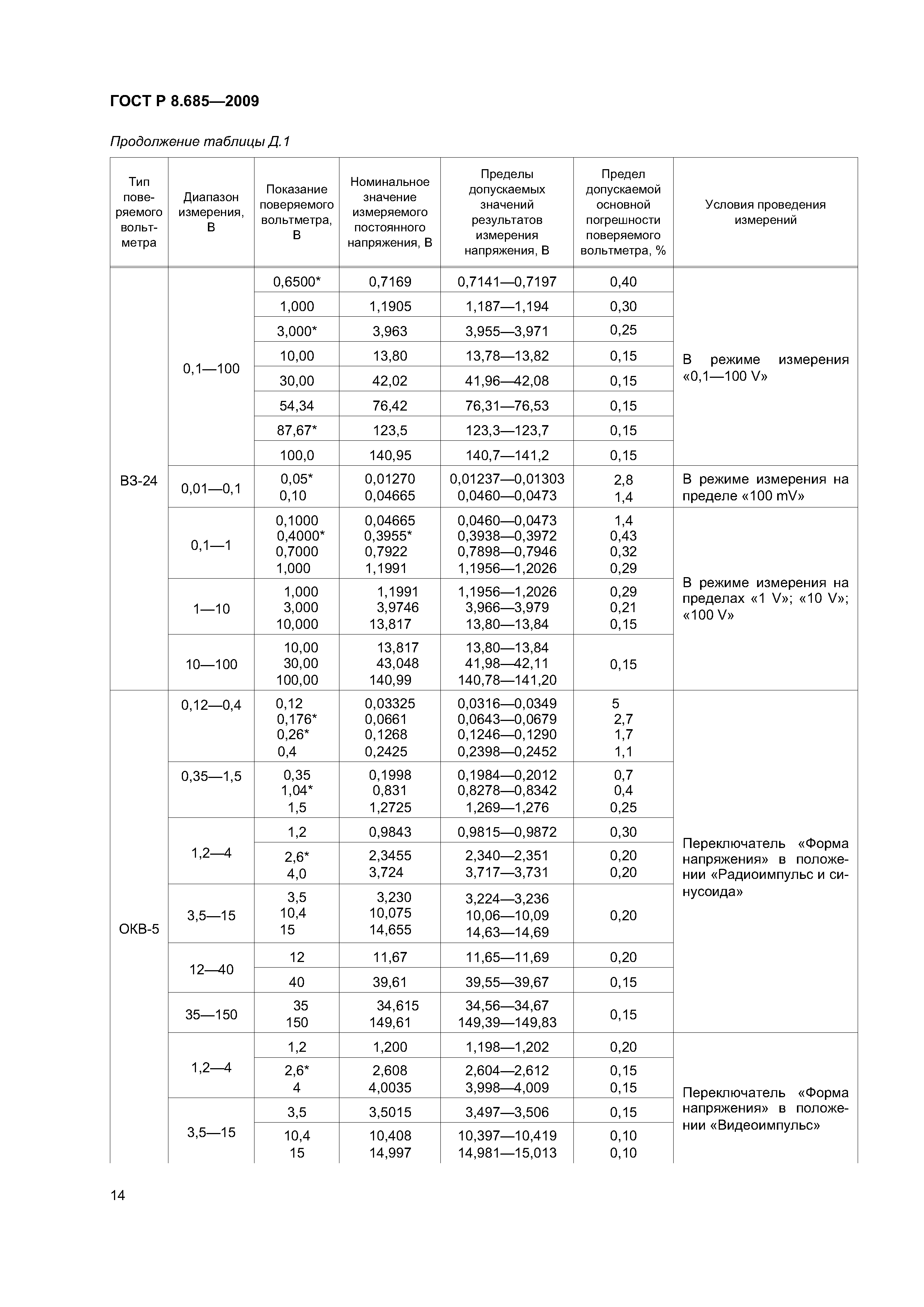 ГОСТ Р 8.685-2009