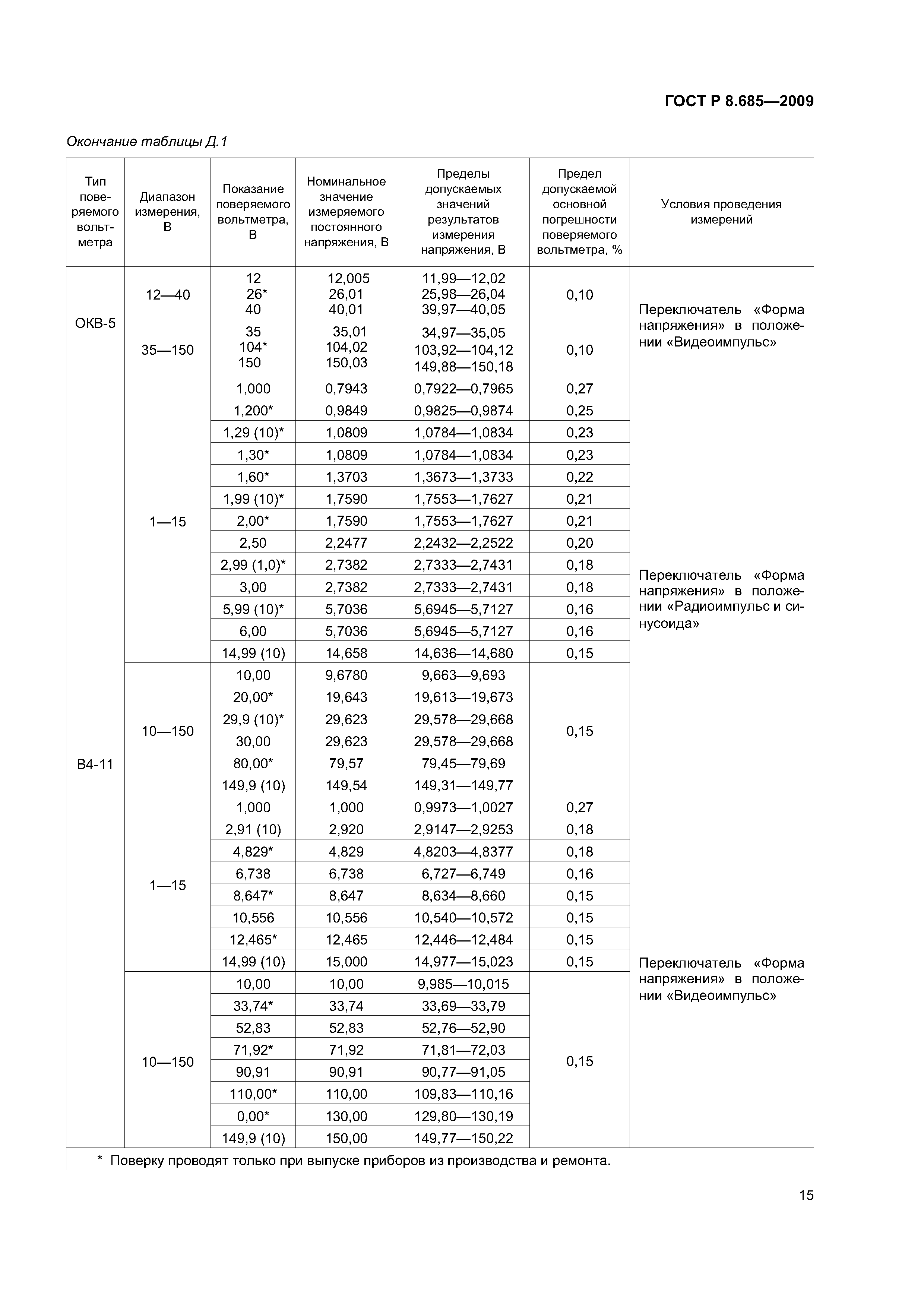 ГОСТ Р 8.685-2009