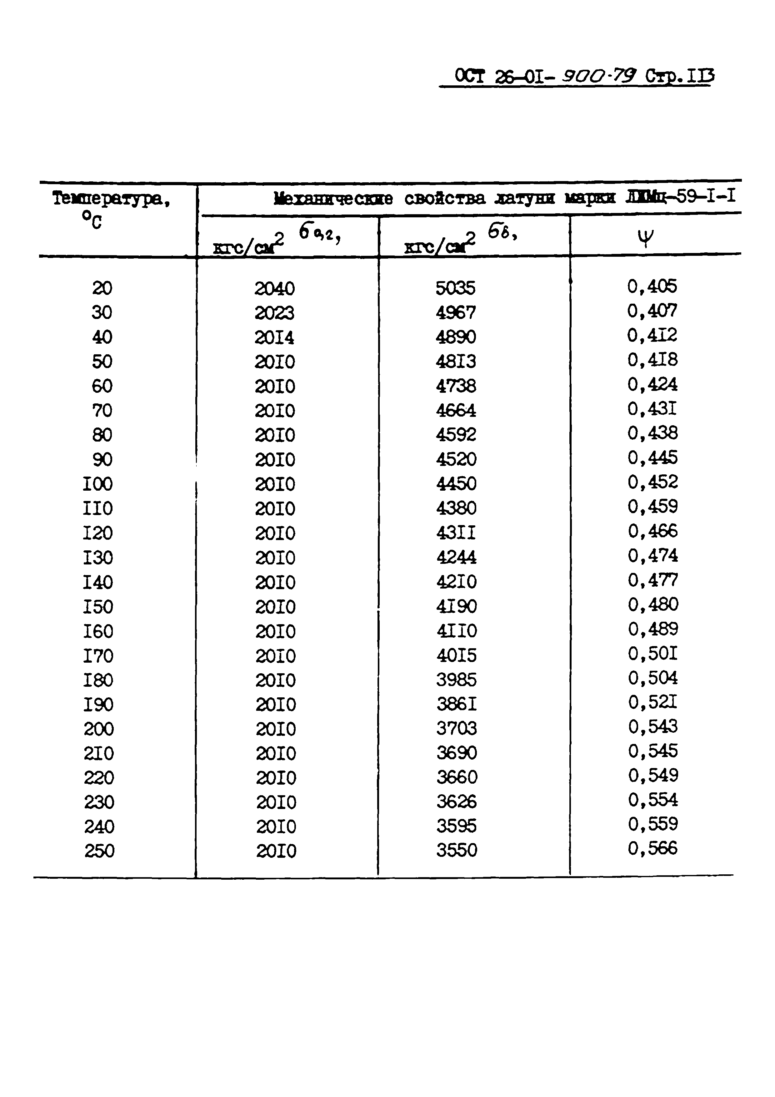 ОСТ 26-01-900-79