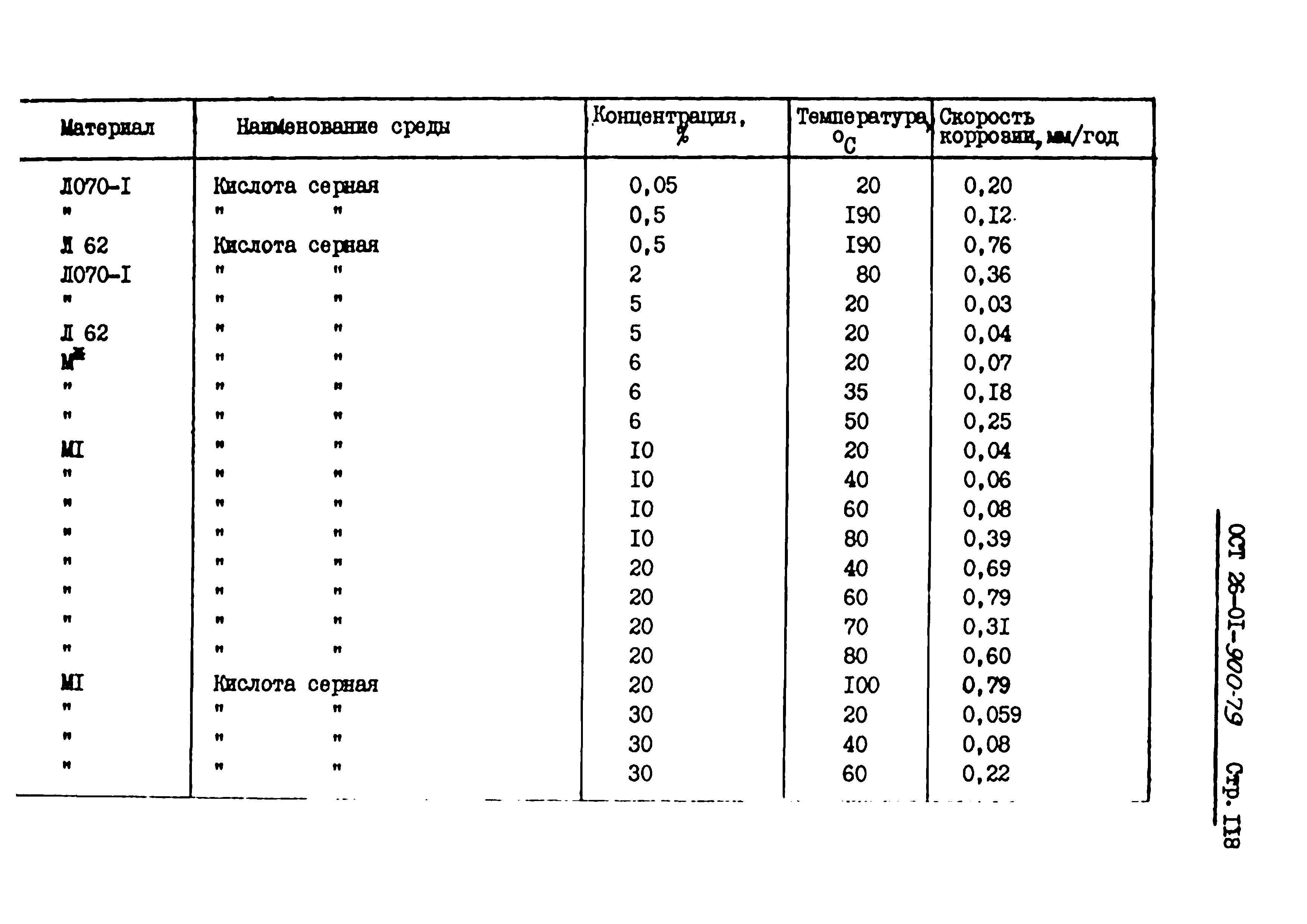 ОСТ 26-01-900-79