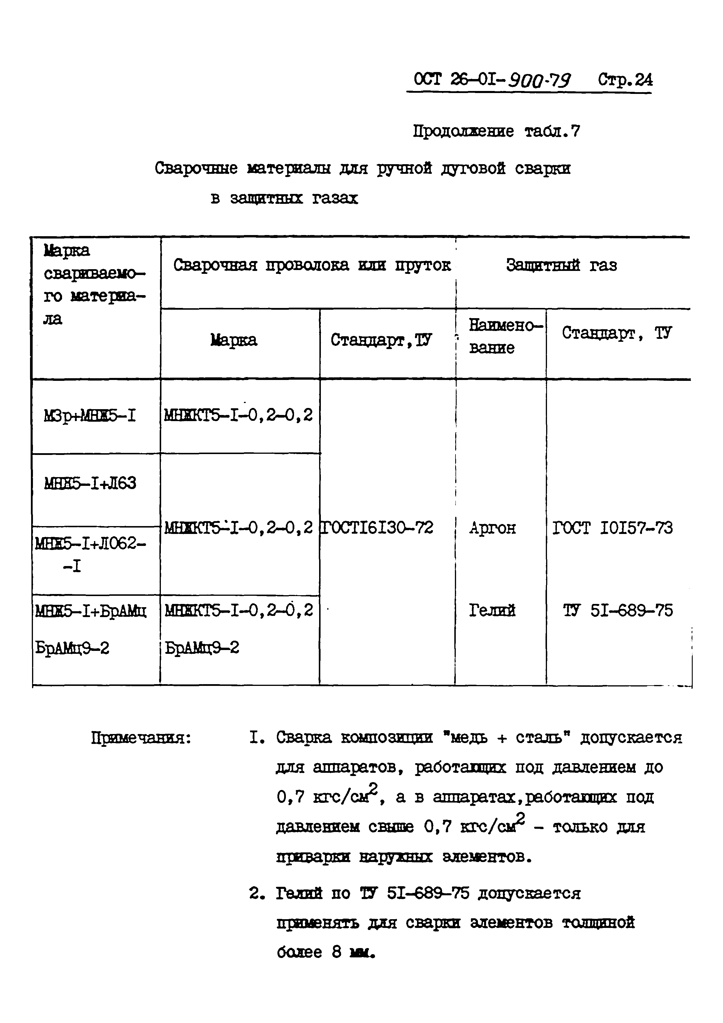 ОСТ 26-01-900-79