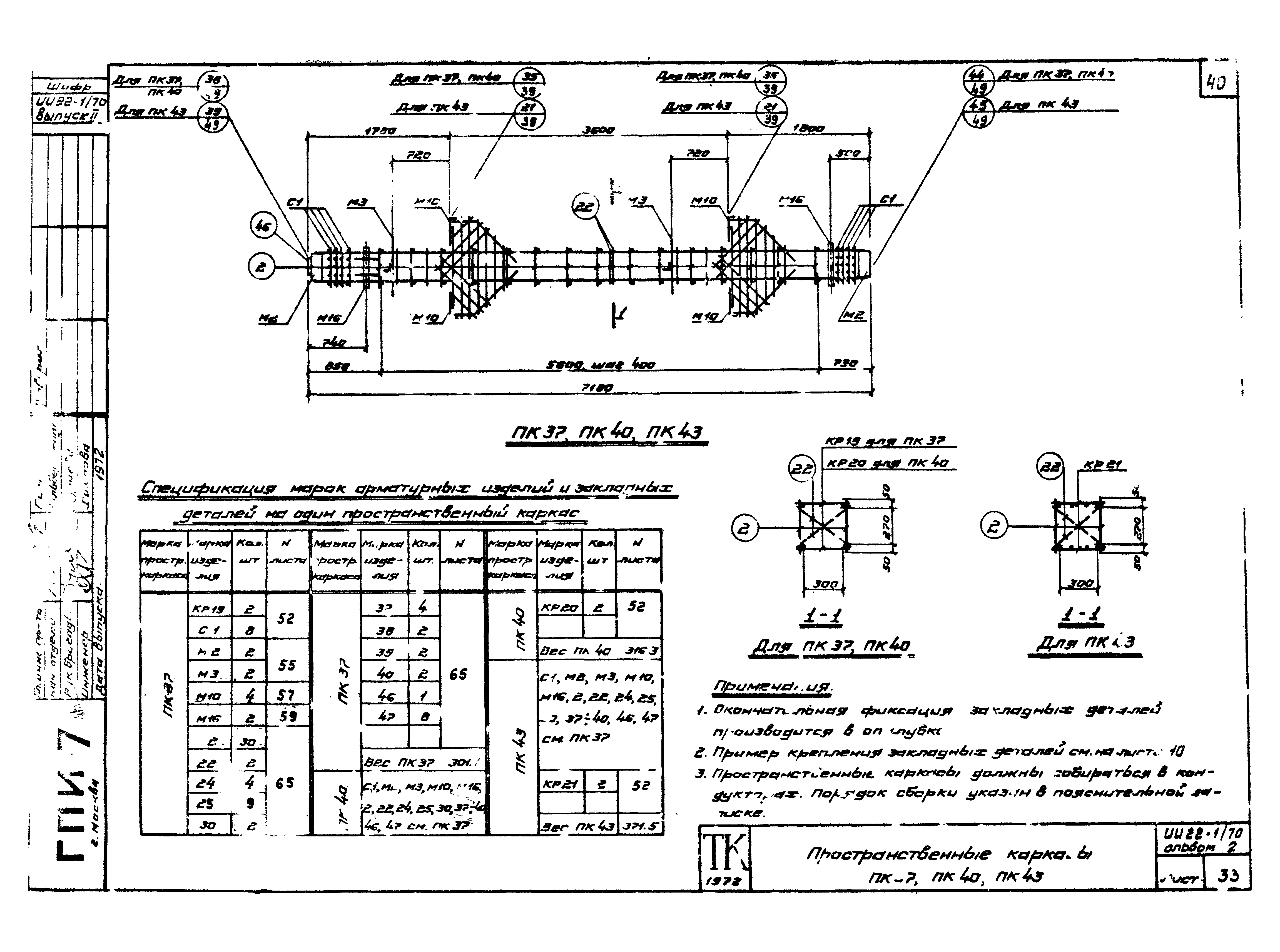 Серия ИИ22-1/70