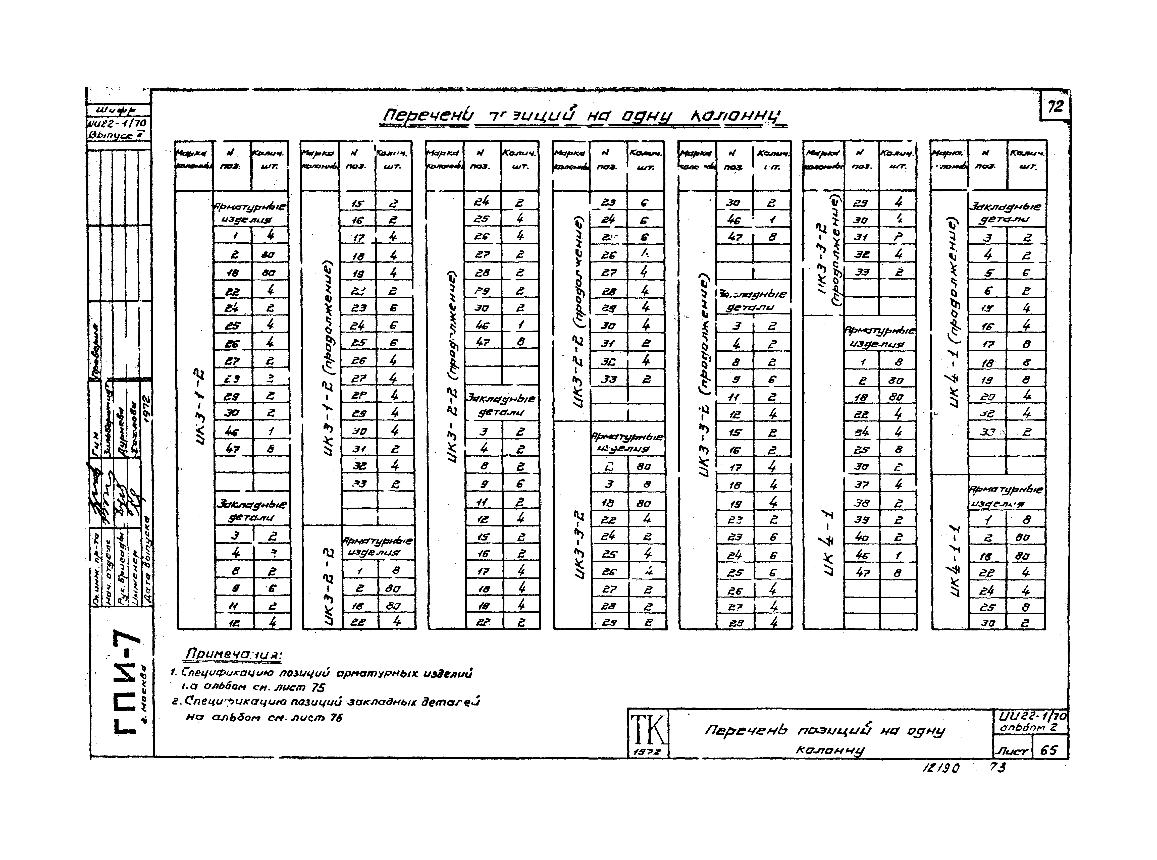 Серия ИИ22-1/70