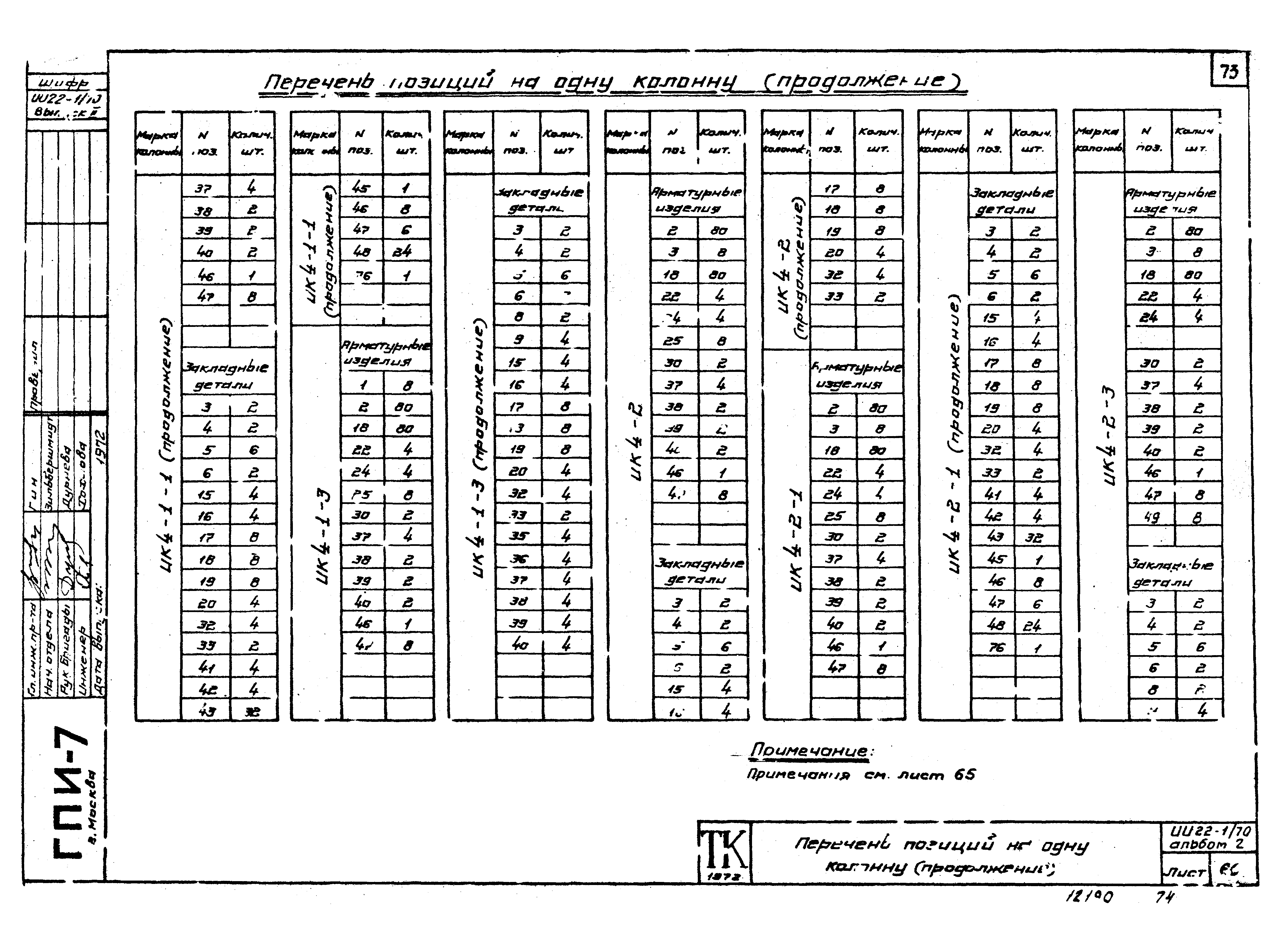 Серия ИИ22-1/70