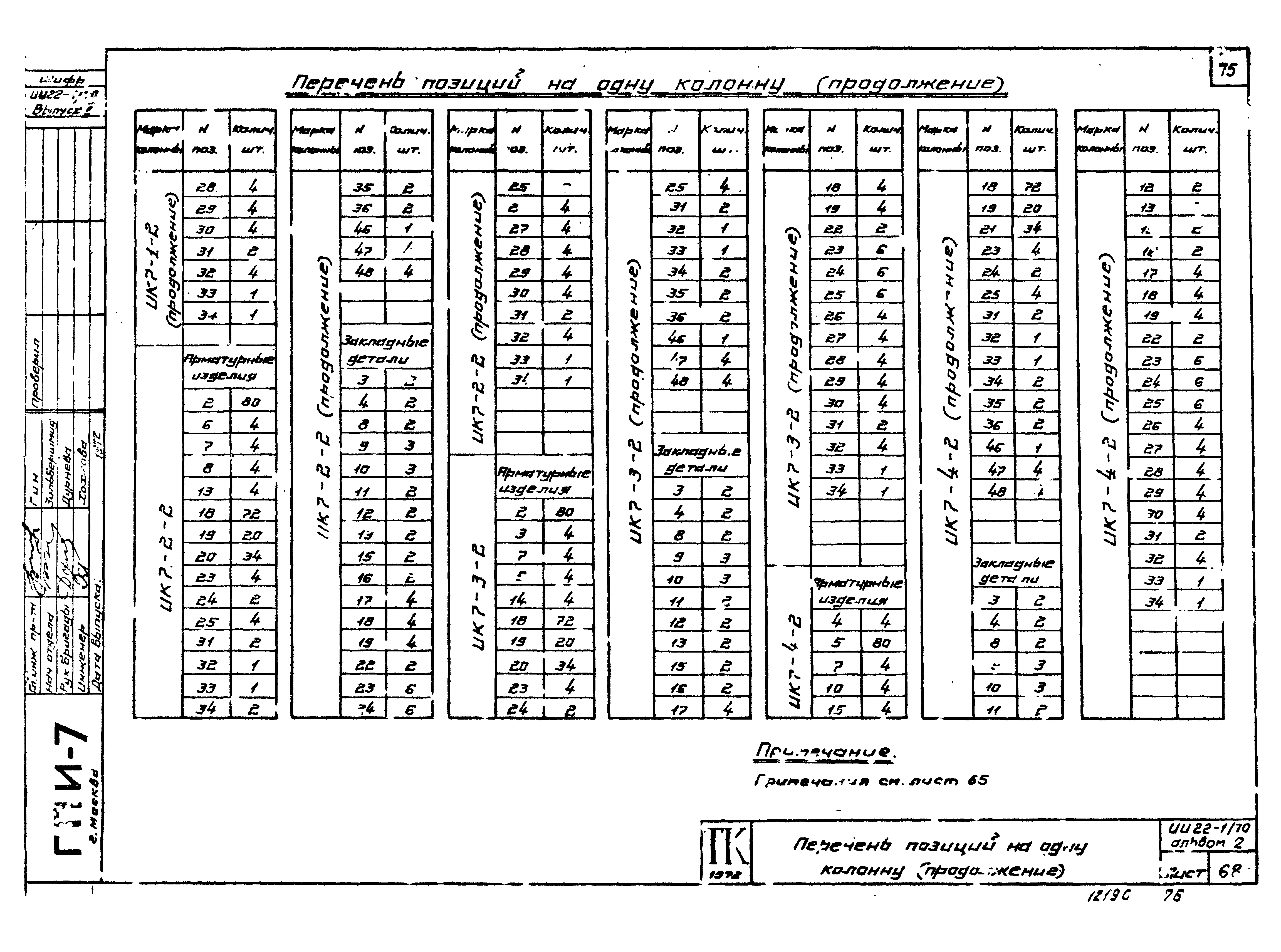 Серия ИИ22-1/70