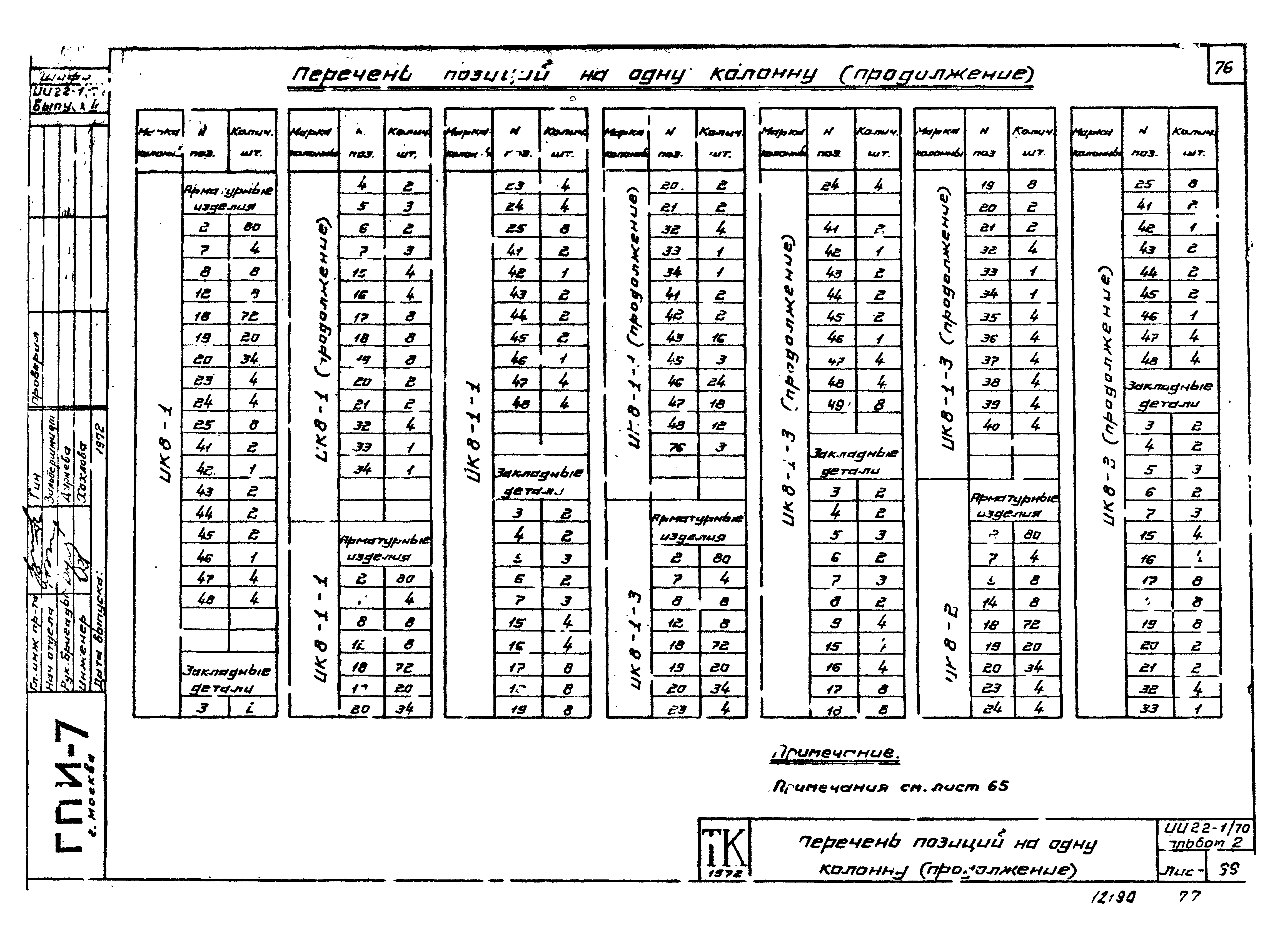 Серия ИИ22-1/70