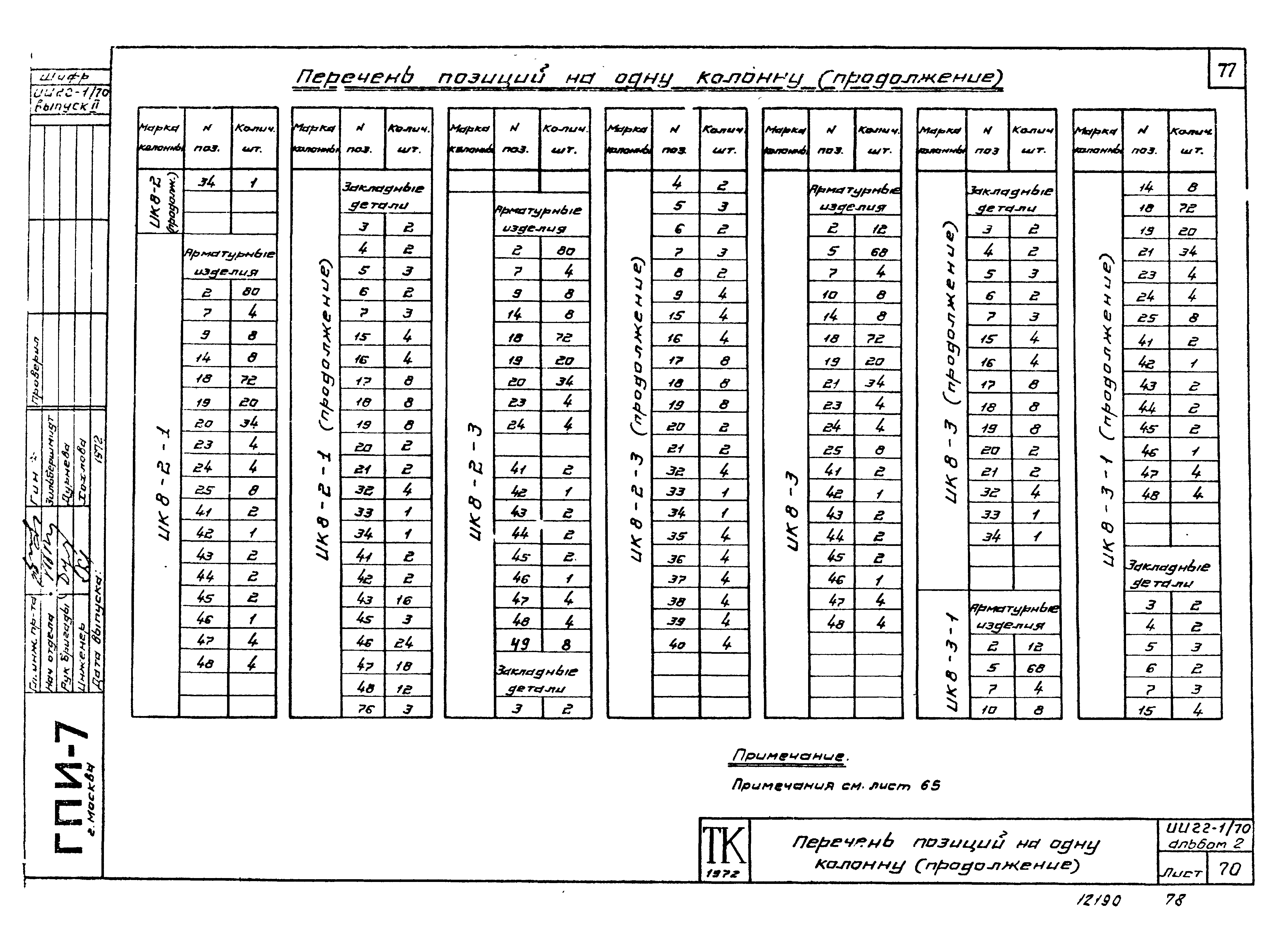 Серия ИИ22-1/70