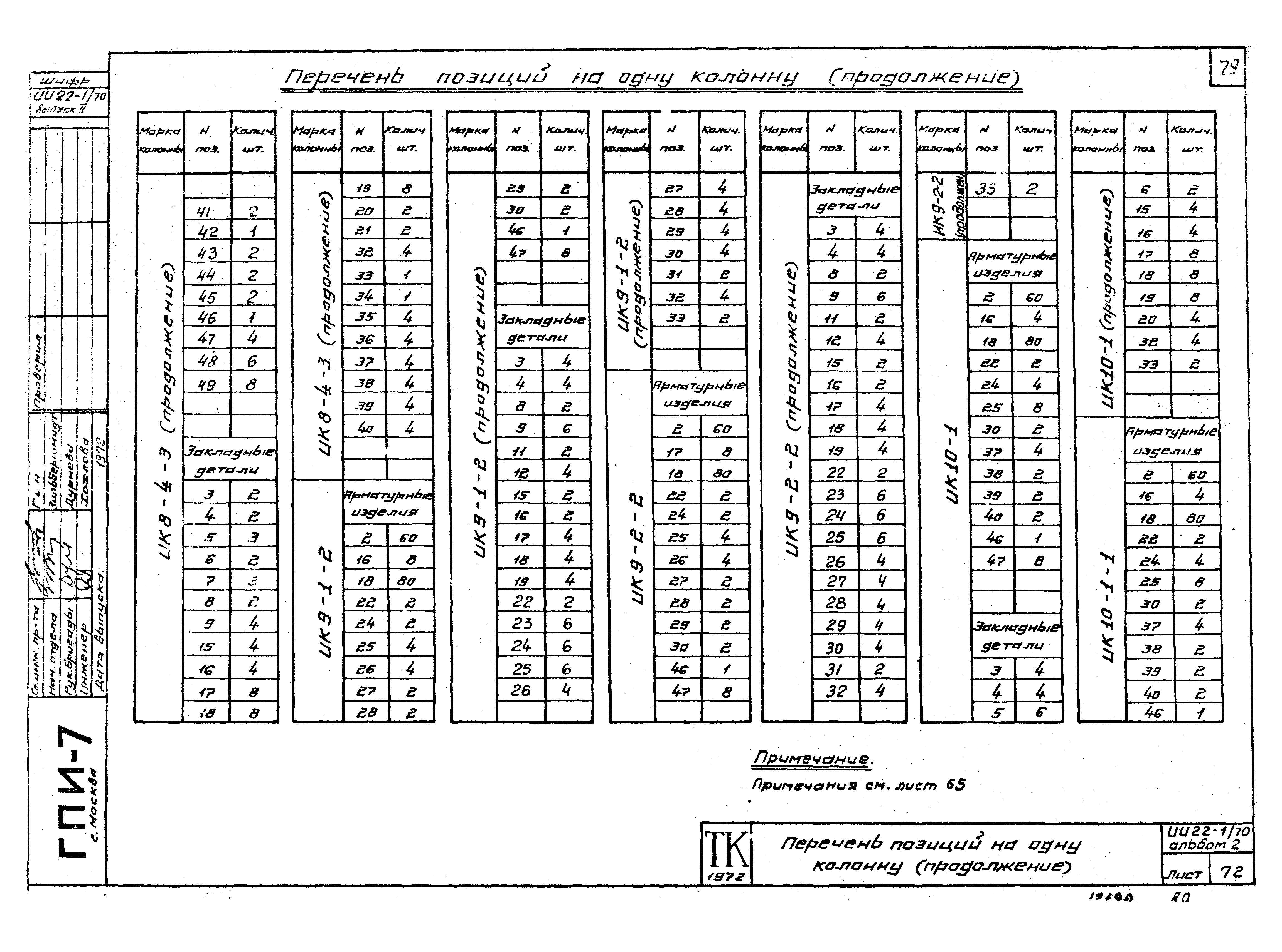 Серия ИИ22-1/70