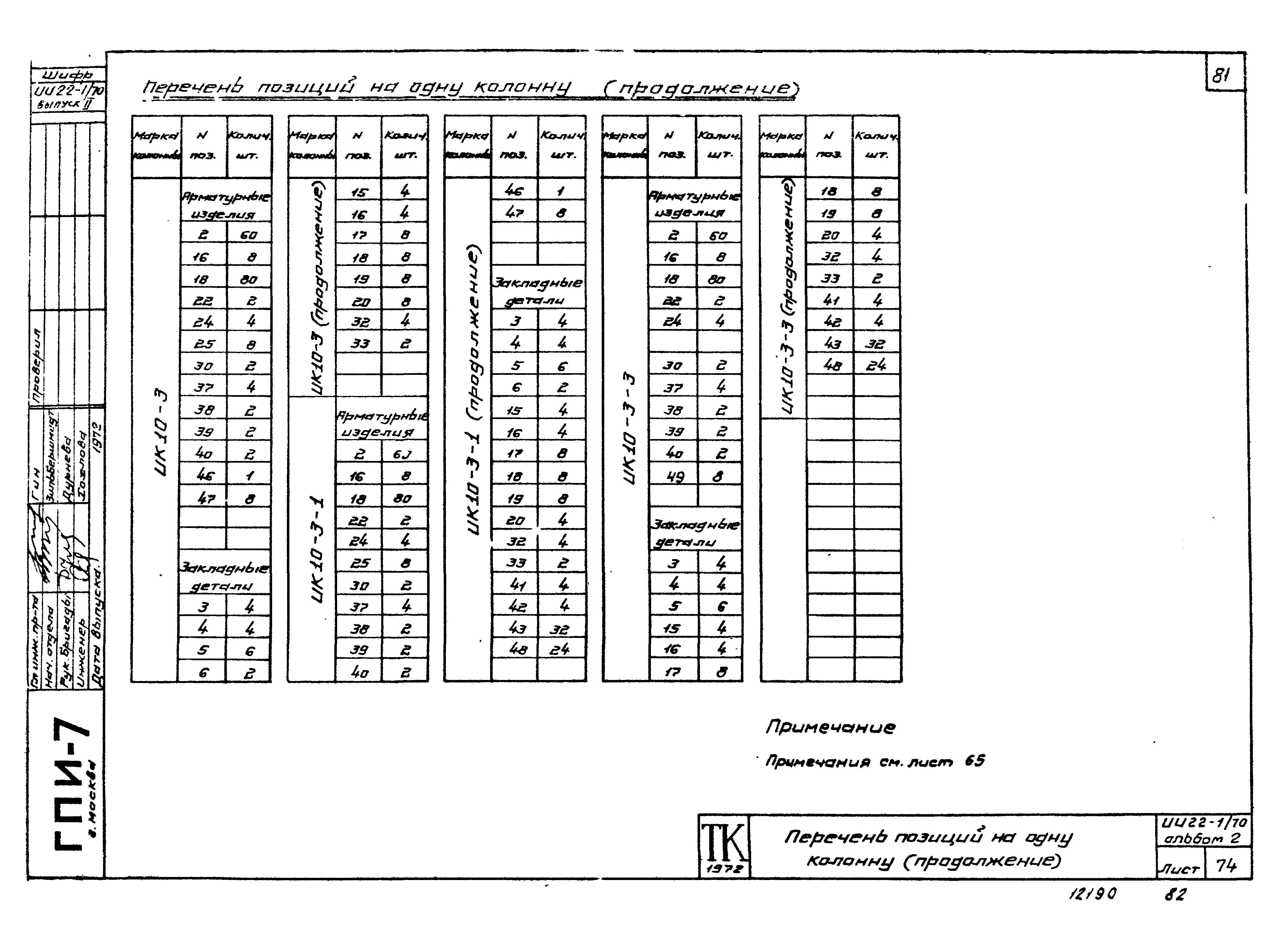 Серия ИИ22-1/70