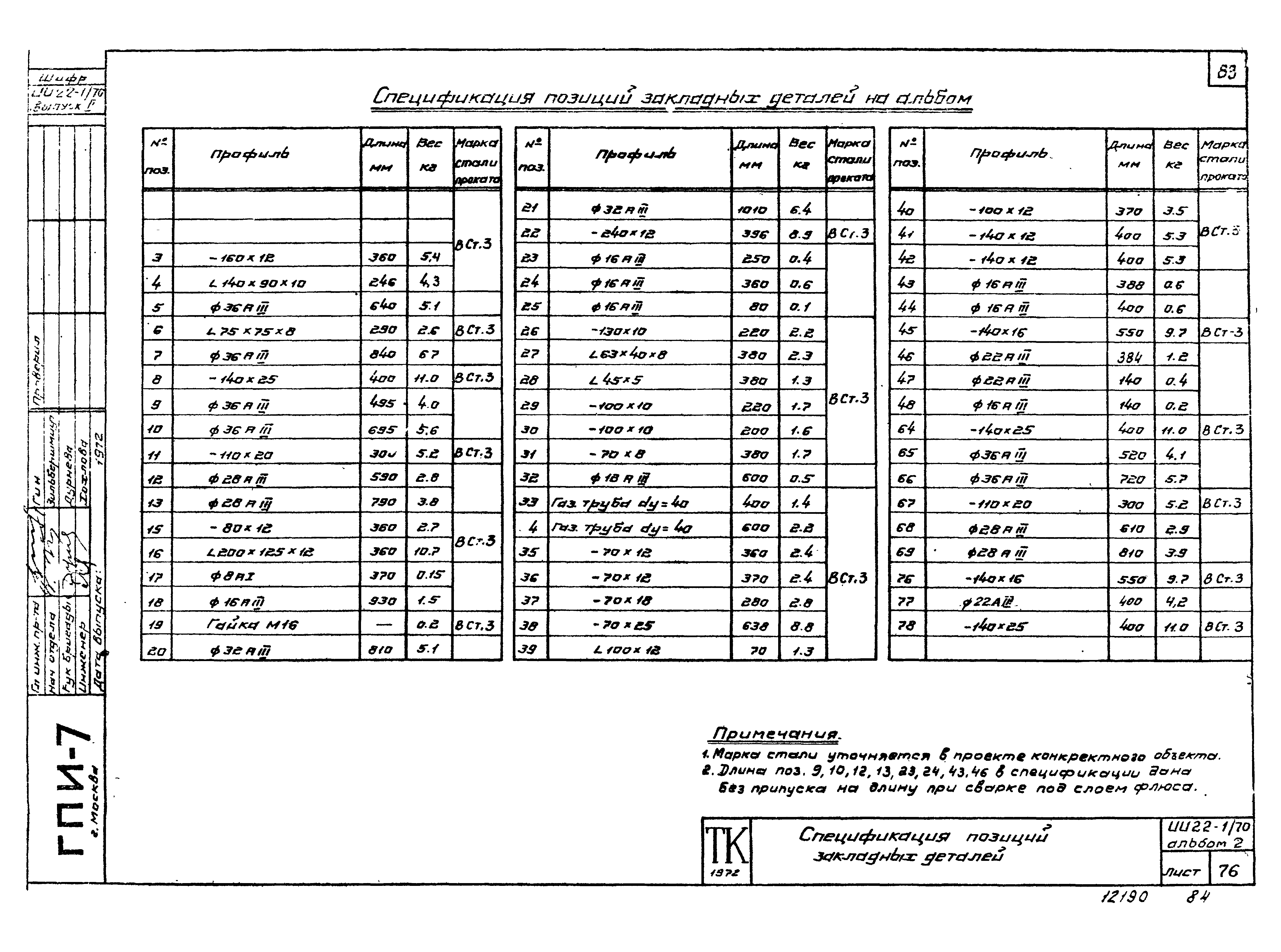 Серия ИИ22-1/70