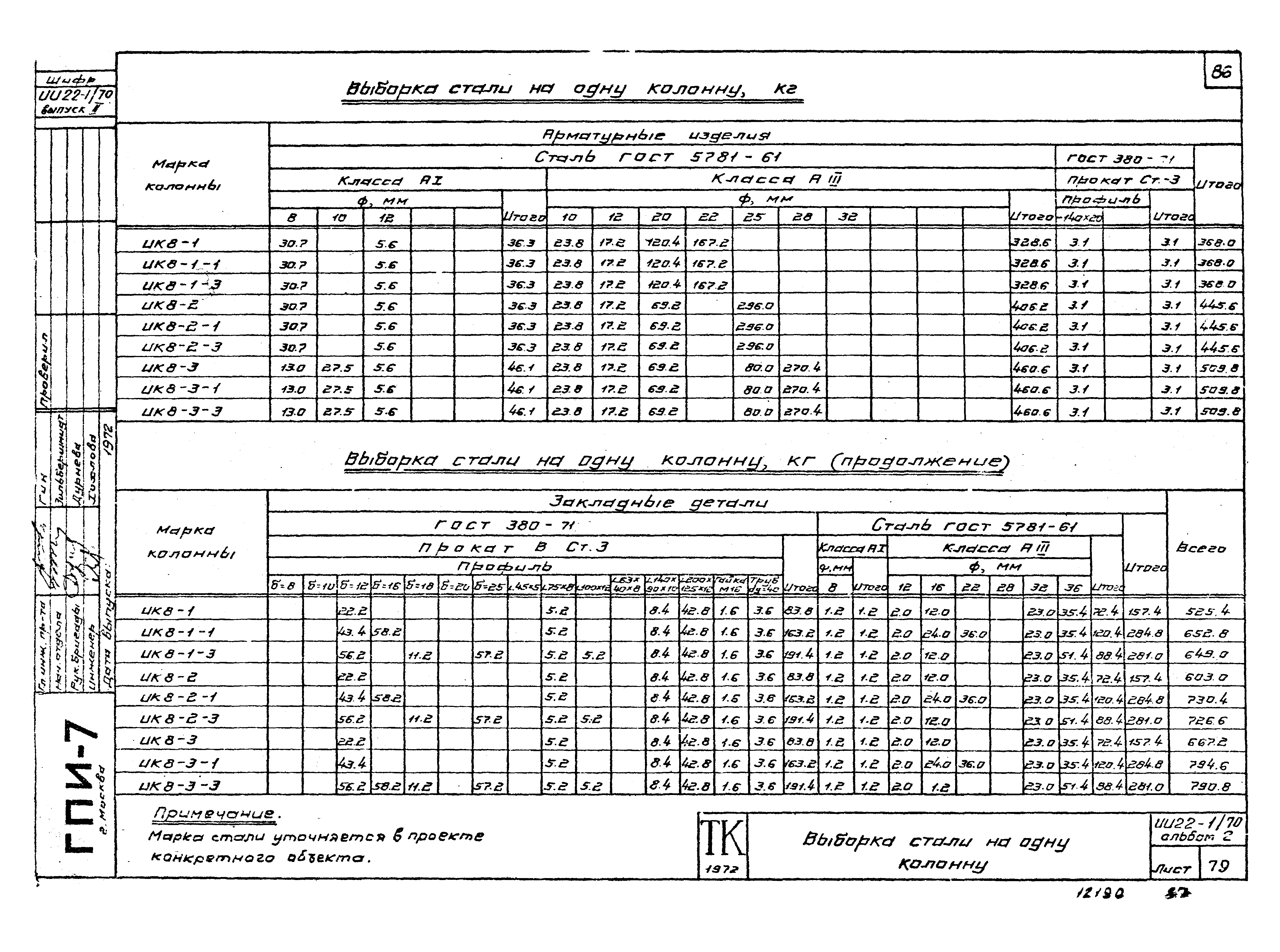 Серия ИИ22-1/70