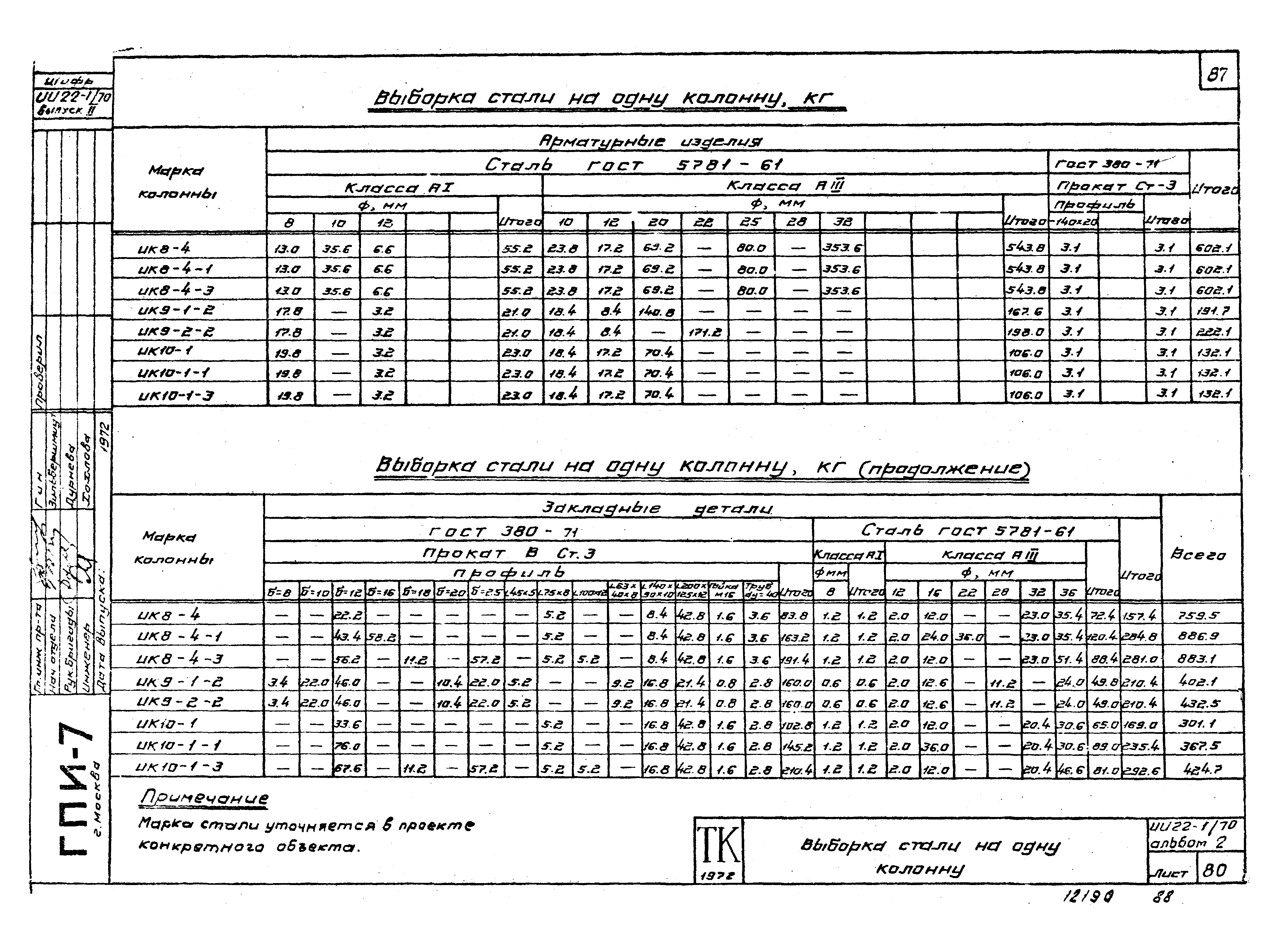 Серия ИИ22-1/70