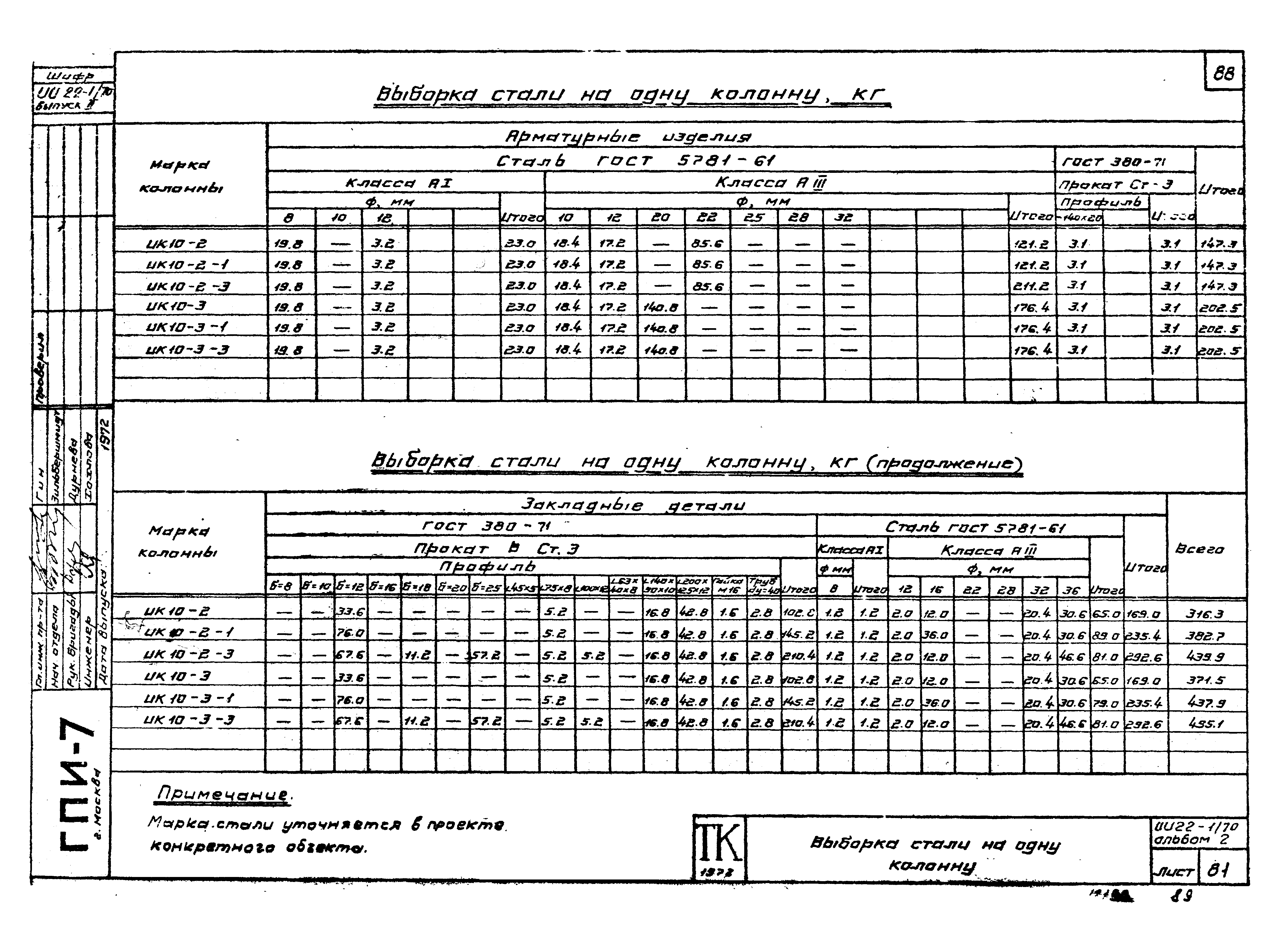 Серия ИИ22-1/70