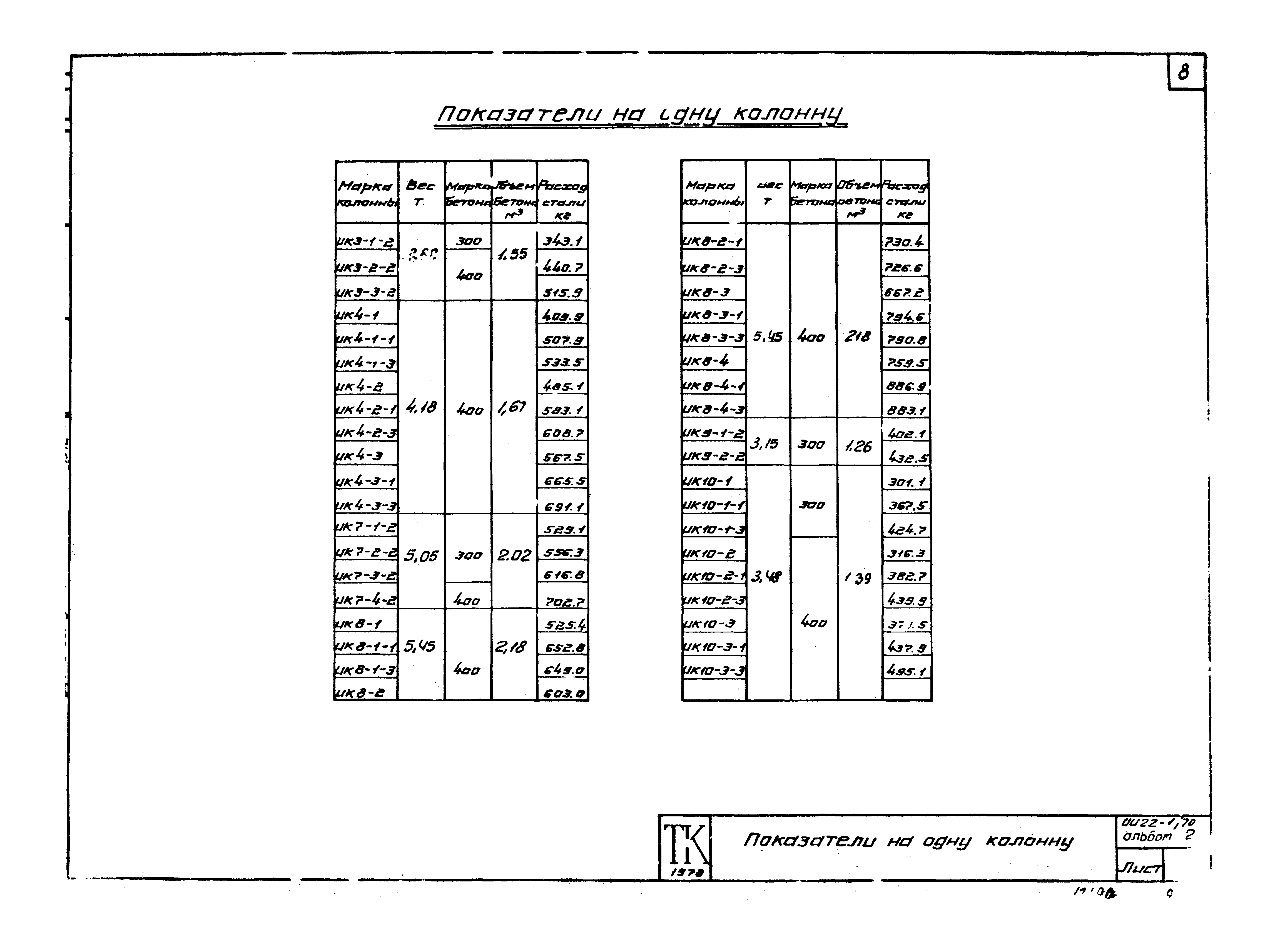 Серия ИИ22-1/70