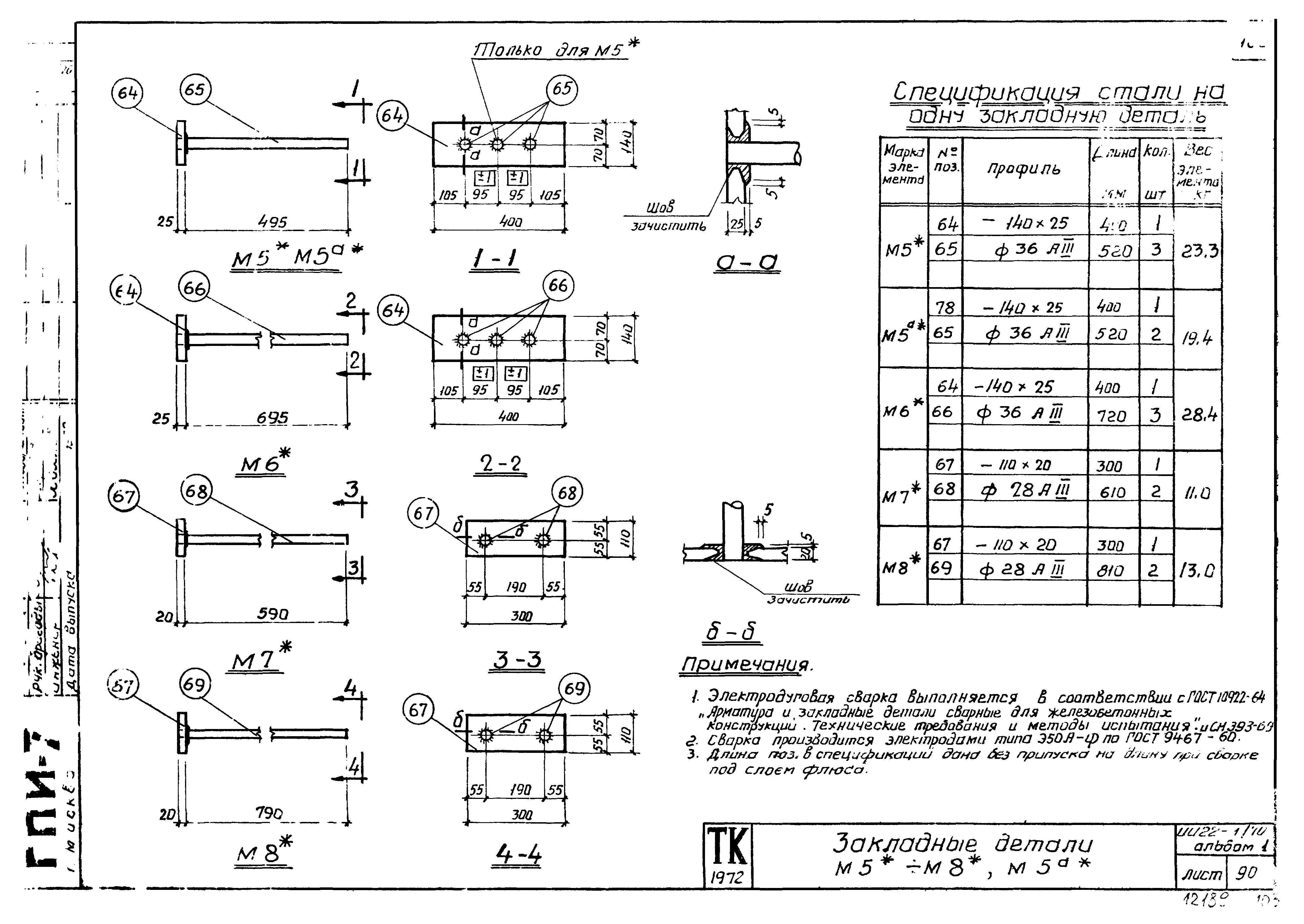 Серия ИИ22-1/70